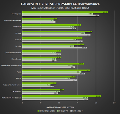 Introducing GeForce RTX SUPER Graphics Best In Class Performance, Ray Tracing