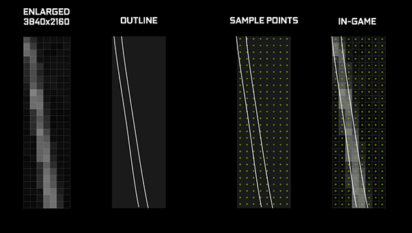sample points mulitplied by four