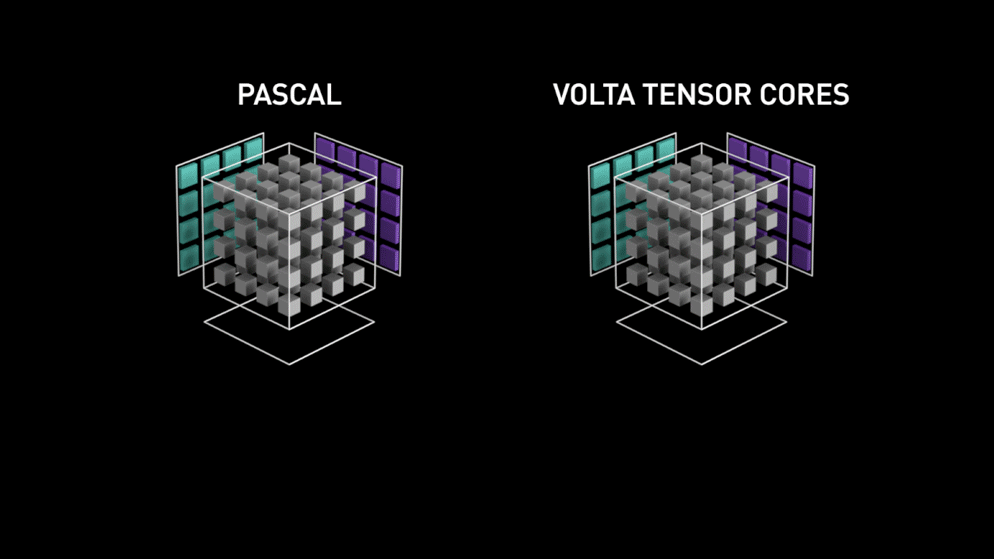 Volta Tensor Cores