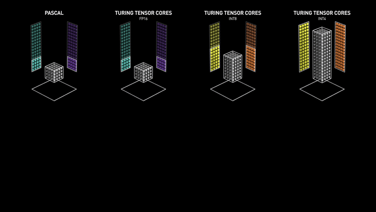 Turing Tensor Cores