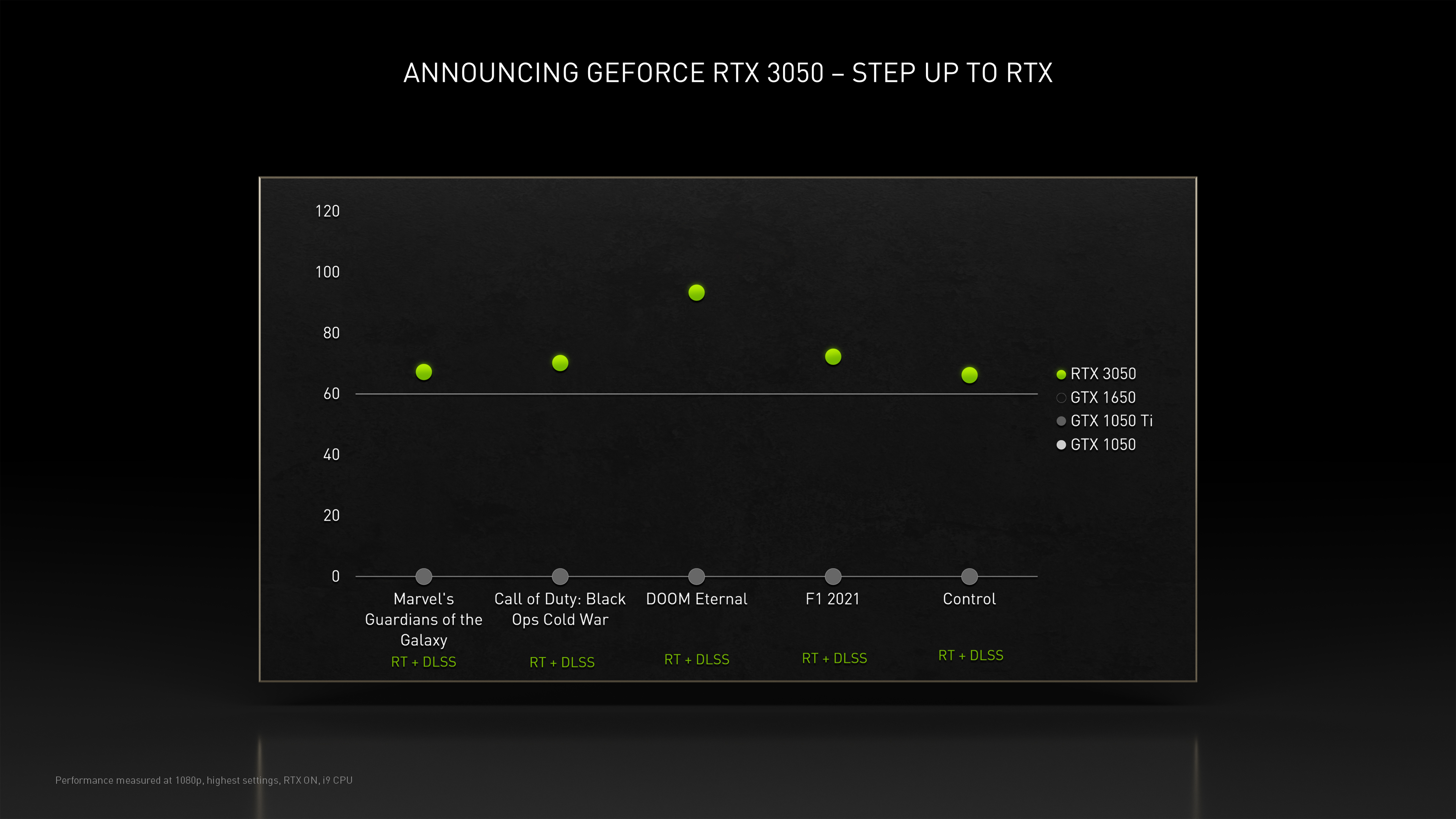 Lanzamiento de GeForce RTX 3050 en CES 2022 Noticias GeForce