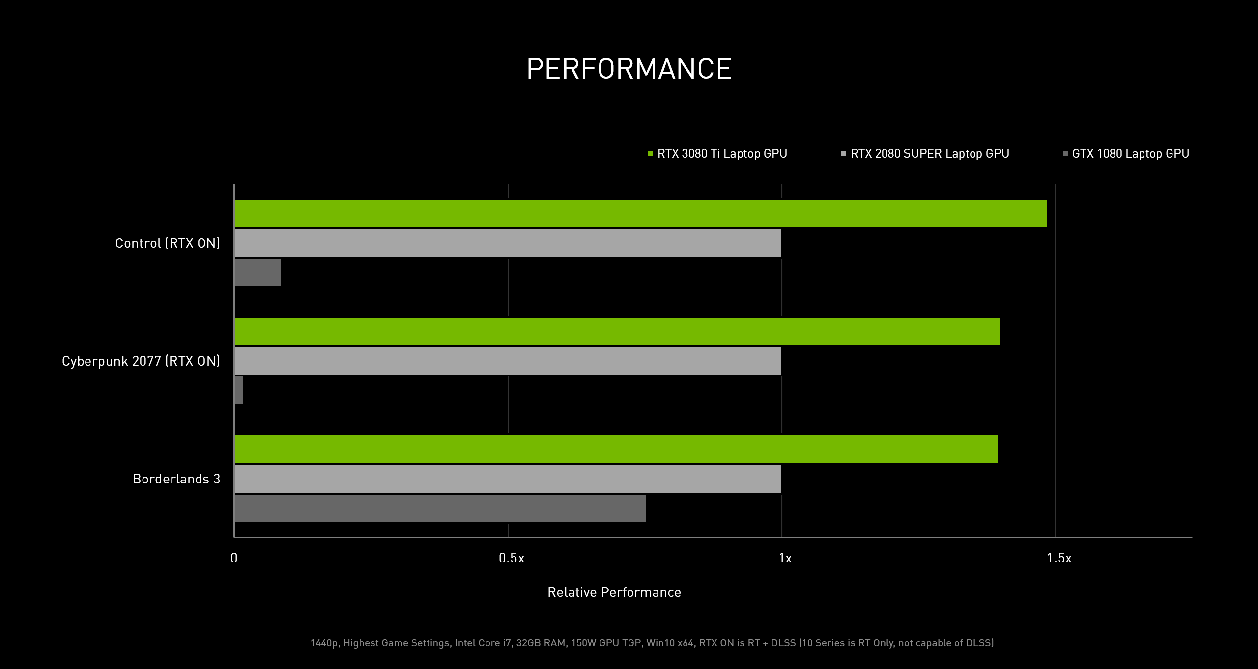 NVIDIA GEFORCE RTX 3080 TI GPU