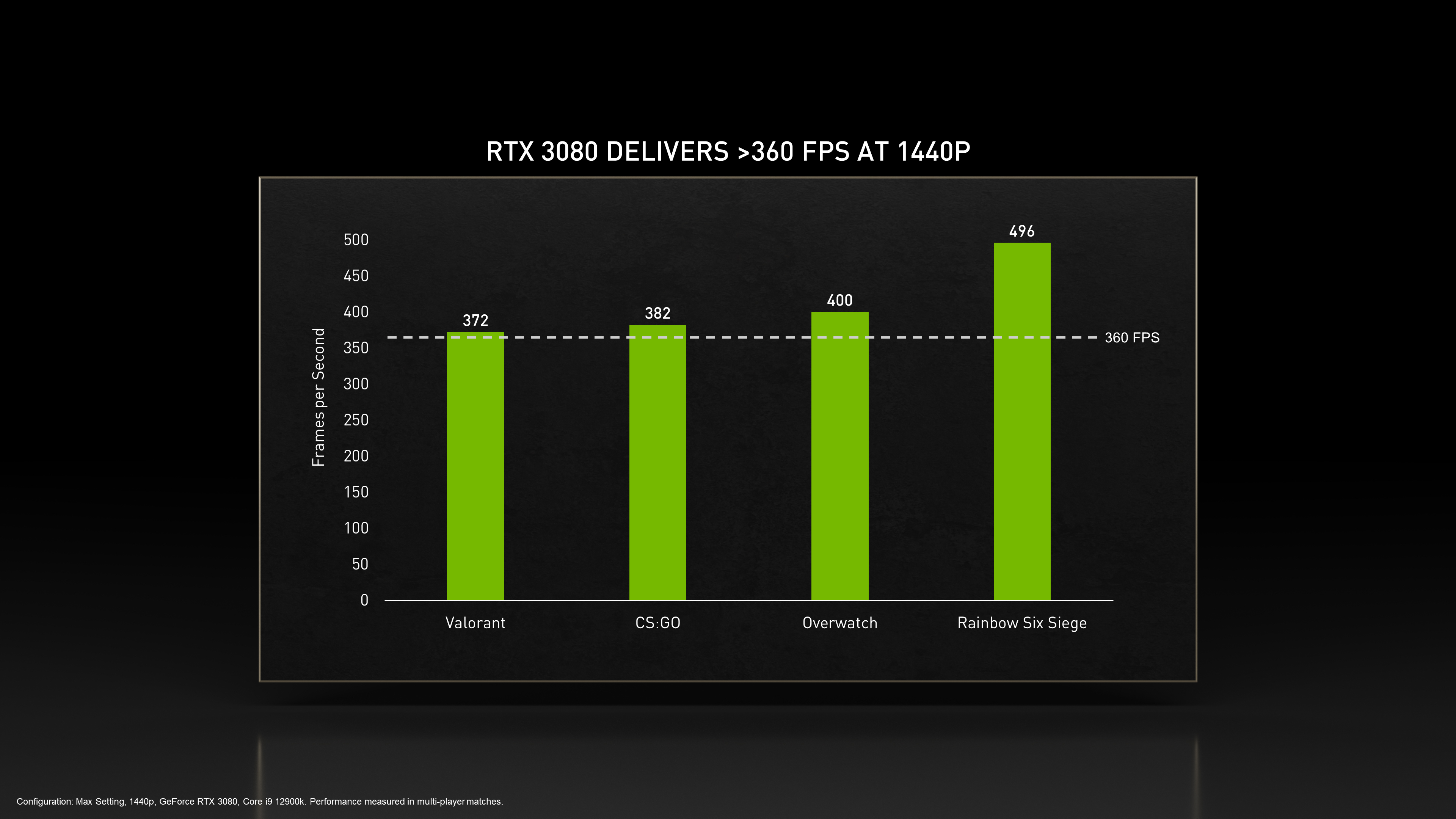 ASUS Announces New ROG Swift OLED 4K, ROG Swift 360Hz PG27AQN, monitor 360hz  