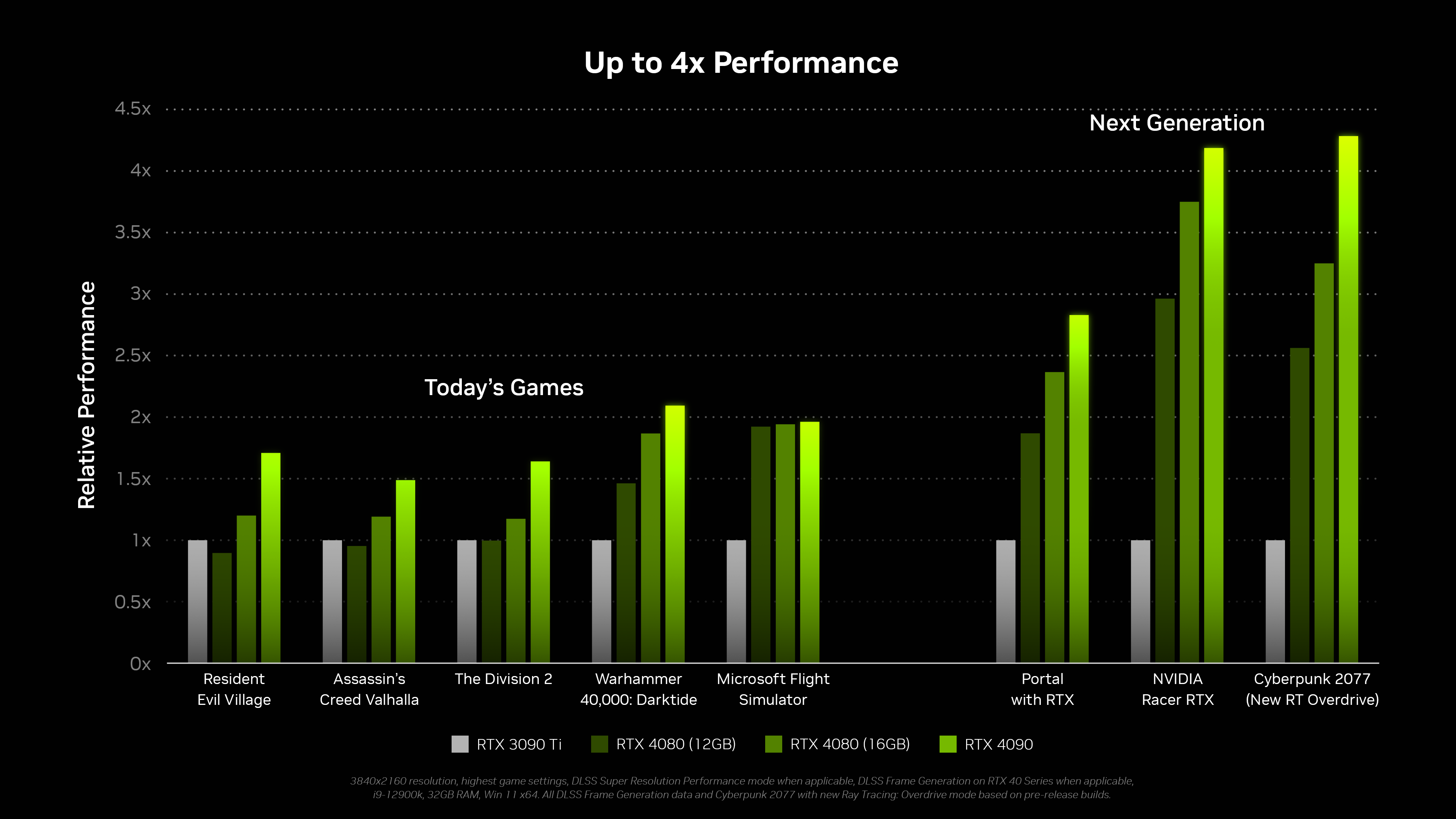 Nvidia Graphics Cards List In Order Of Performance