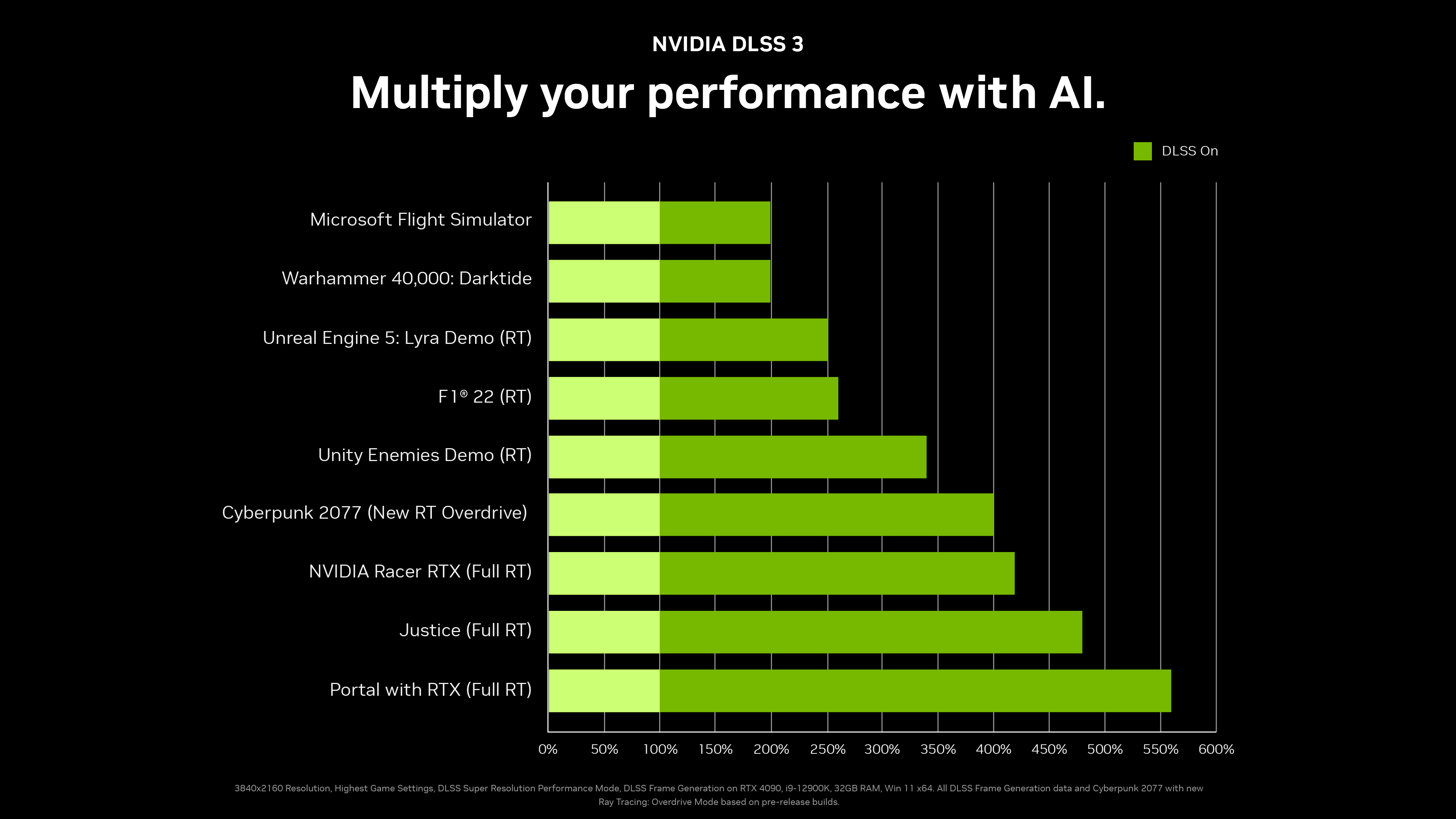 Nvidia Graphics Cards List In Order Of Performance