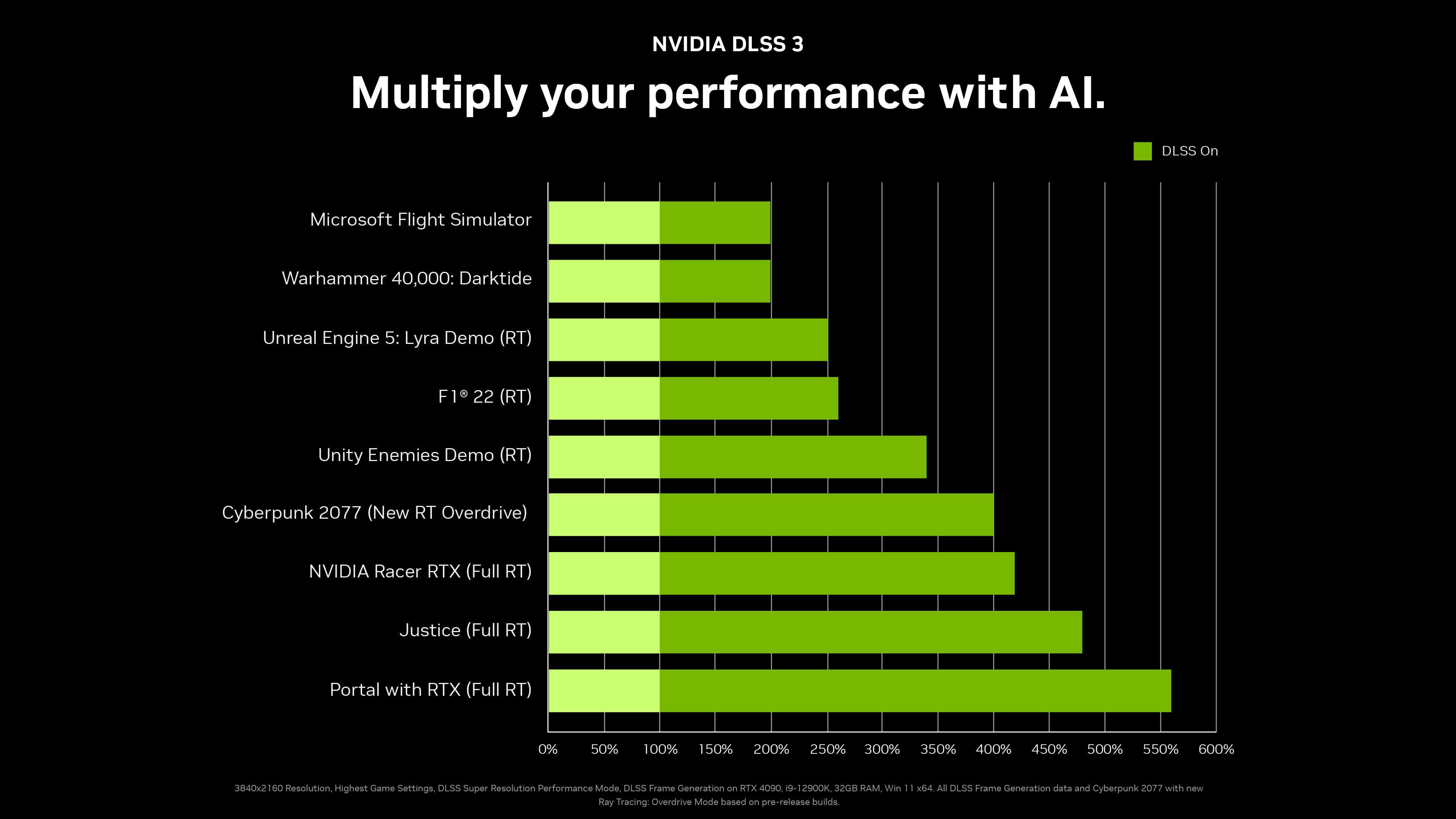 rtx-40-series-graphics-cards-announcements