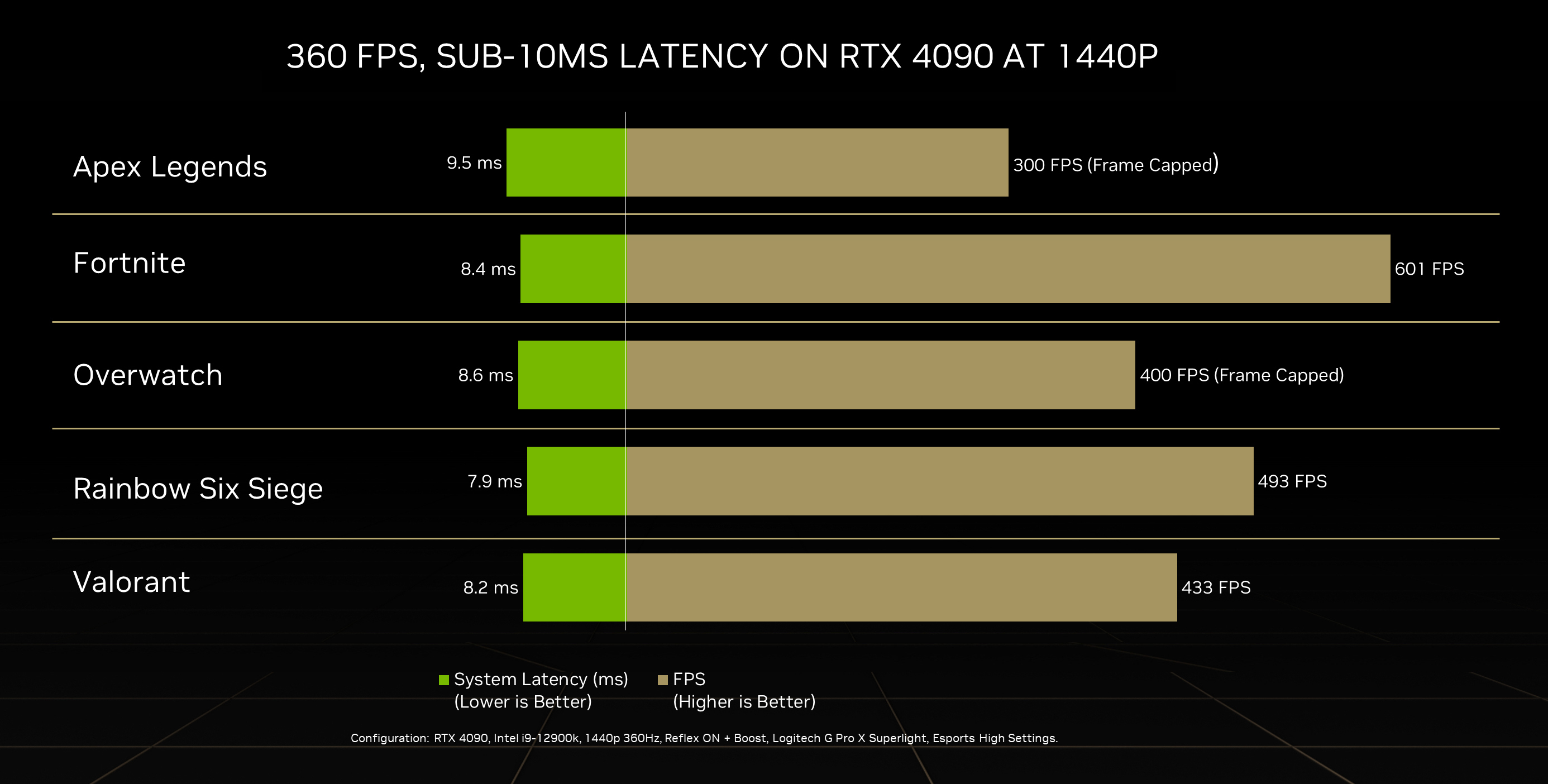 Series nvidia online geforce