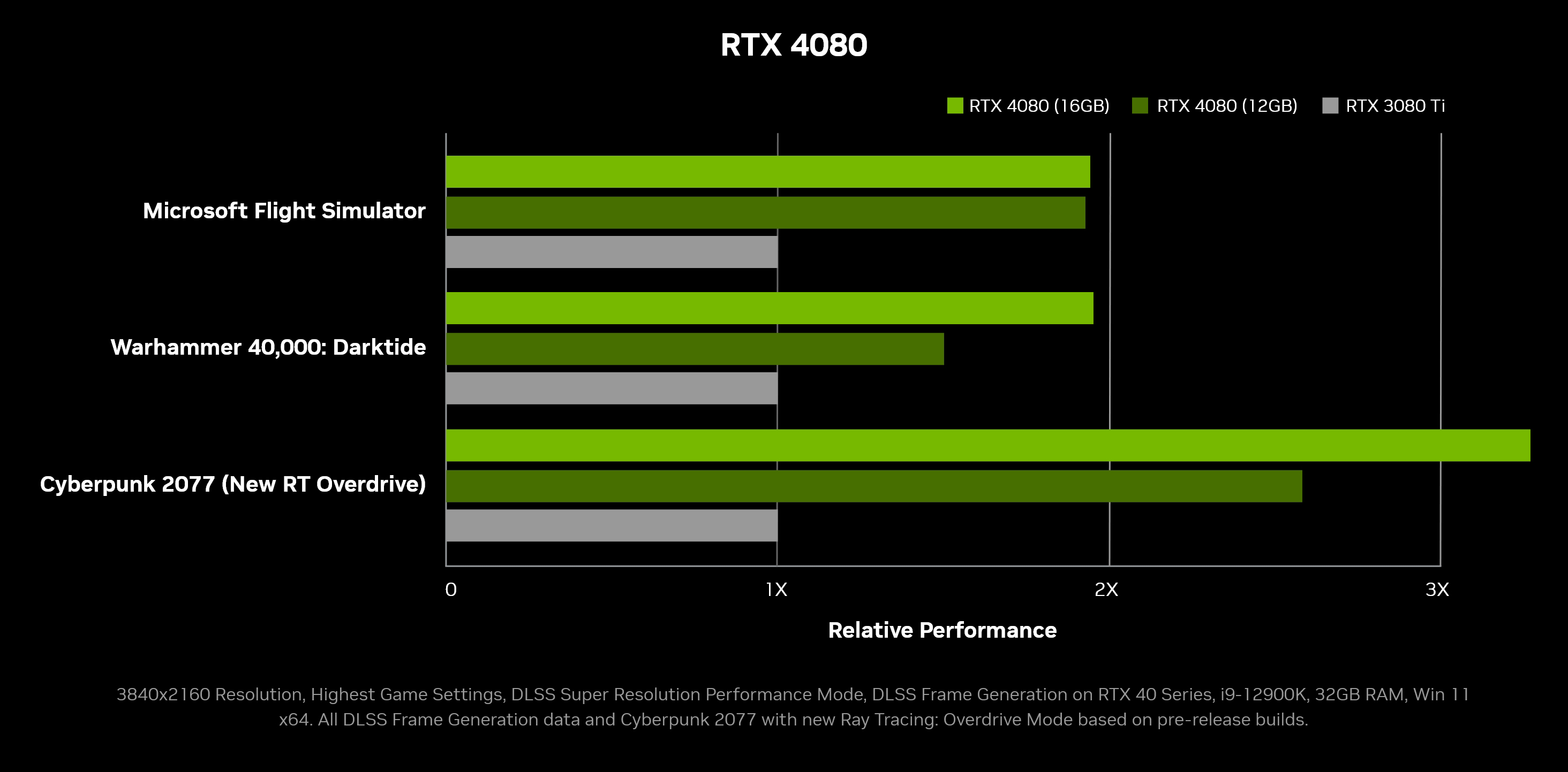 NVIDIA GeForce RTX 4080 SUPER, RTX 4070 Ti SUPER, RTX 4070 SUPER teased