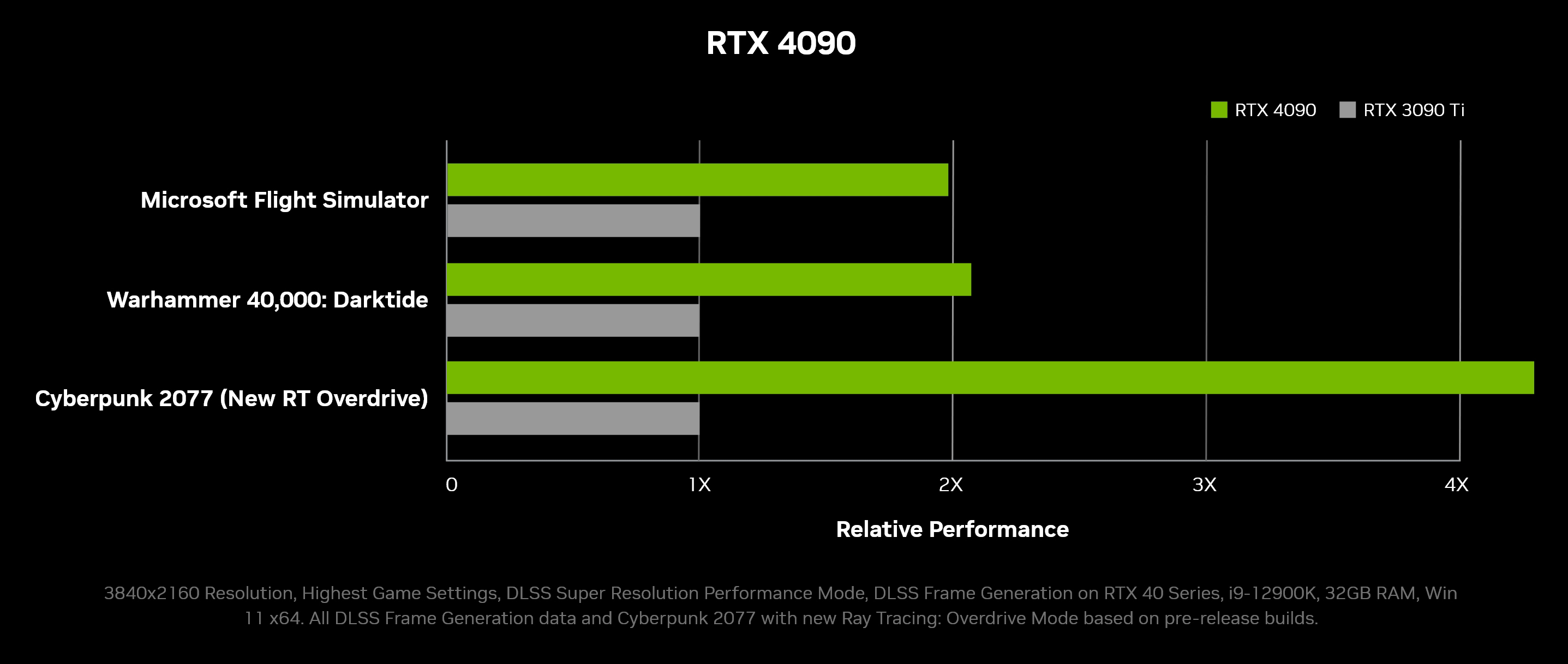 geforce-rtx-4090-gaming-performance.jpg