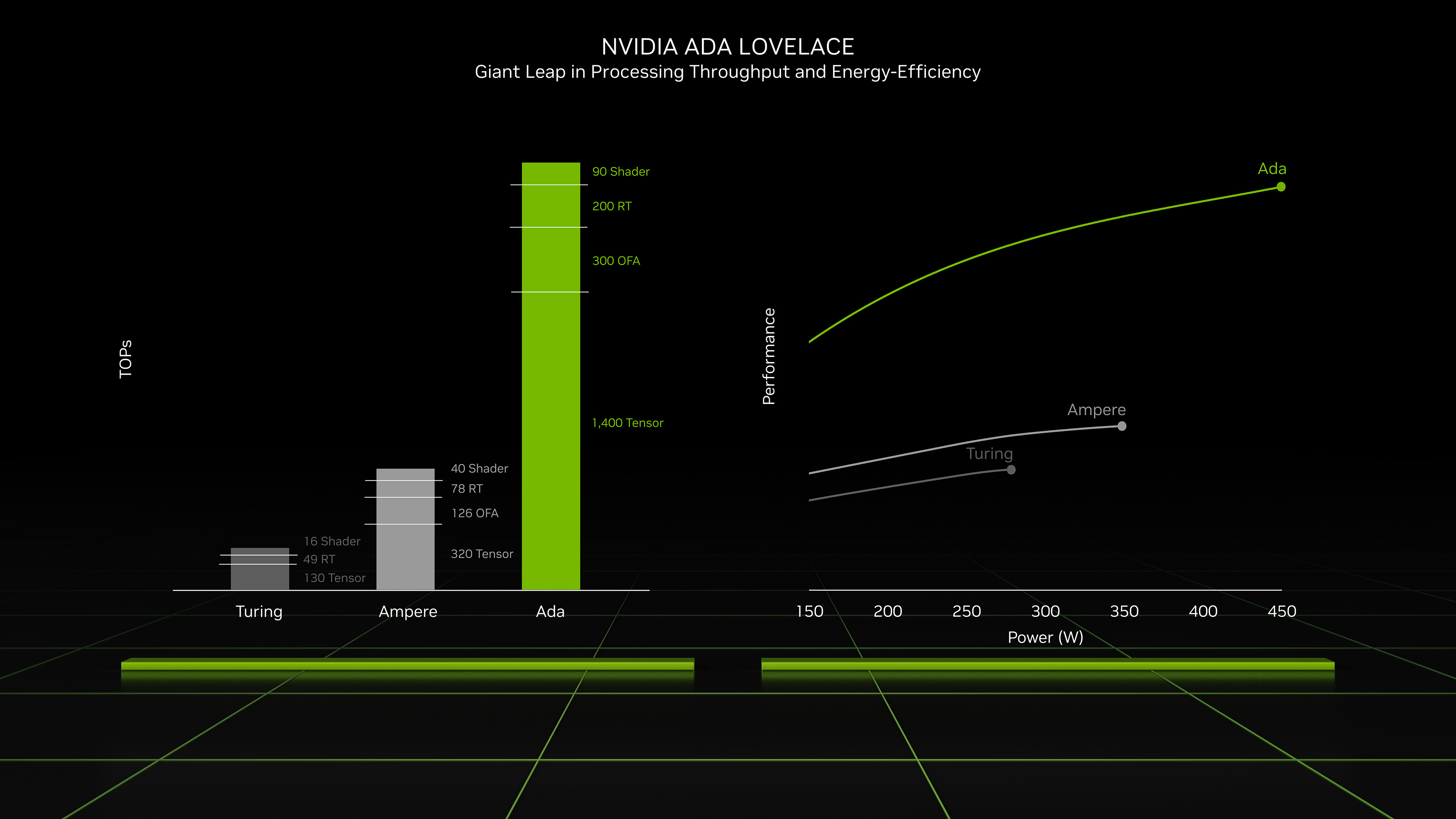 Nvidia RTX 40-series graphics cards: news, performance, more