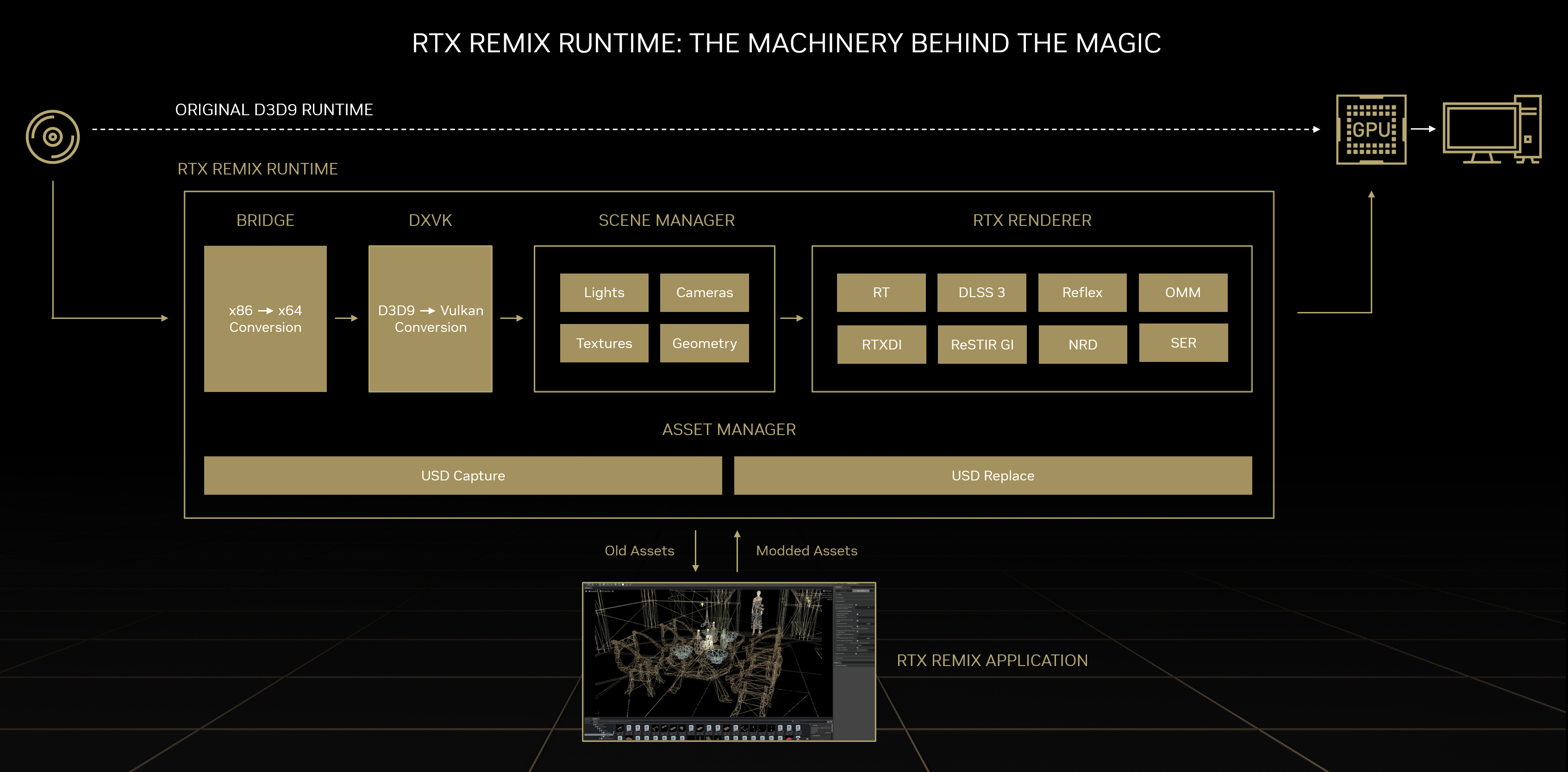 rtx-remix-runtime-technology-slide-1.jpg