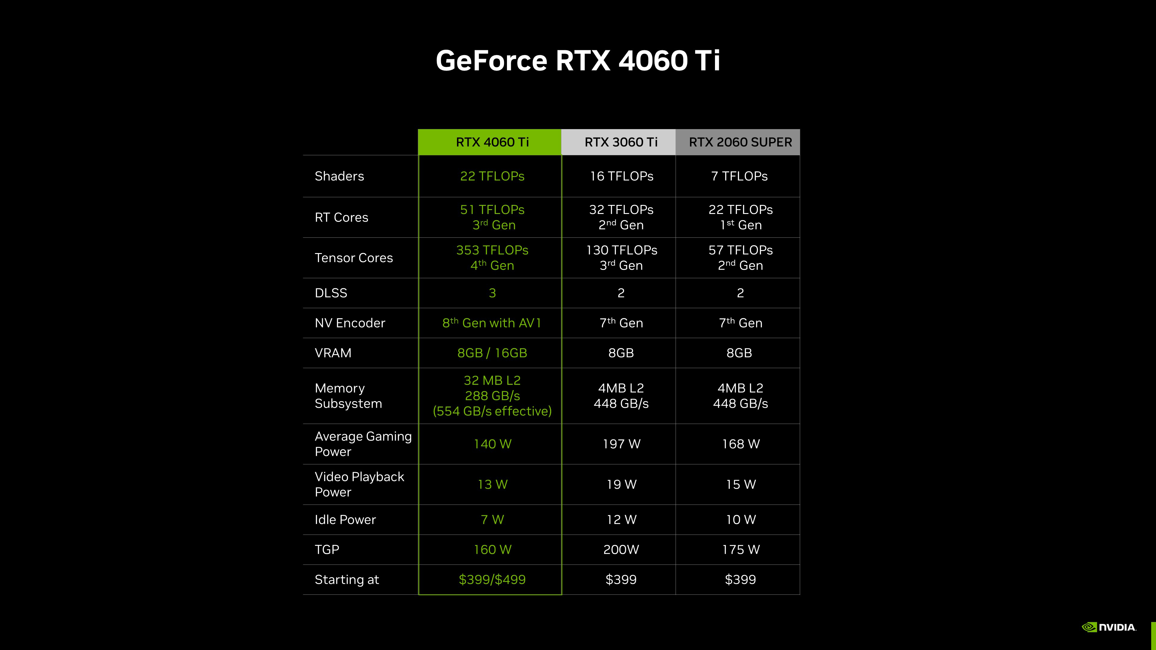 3060 ti vs 4060