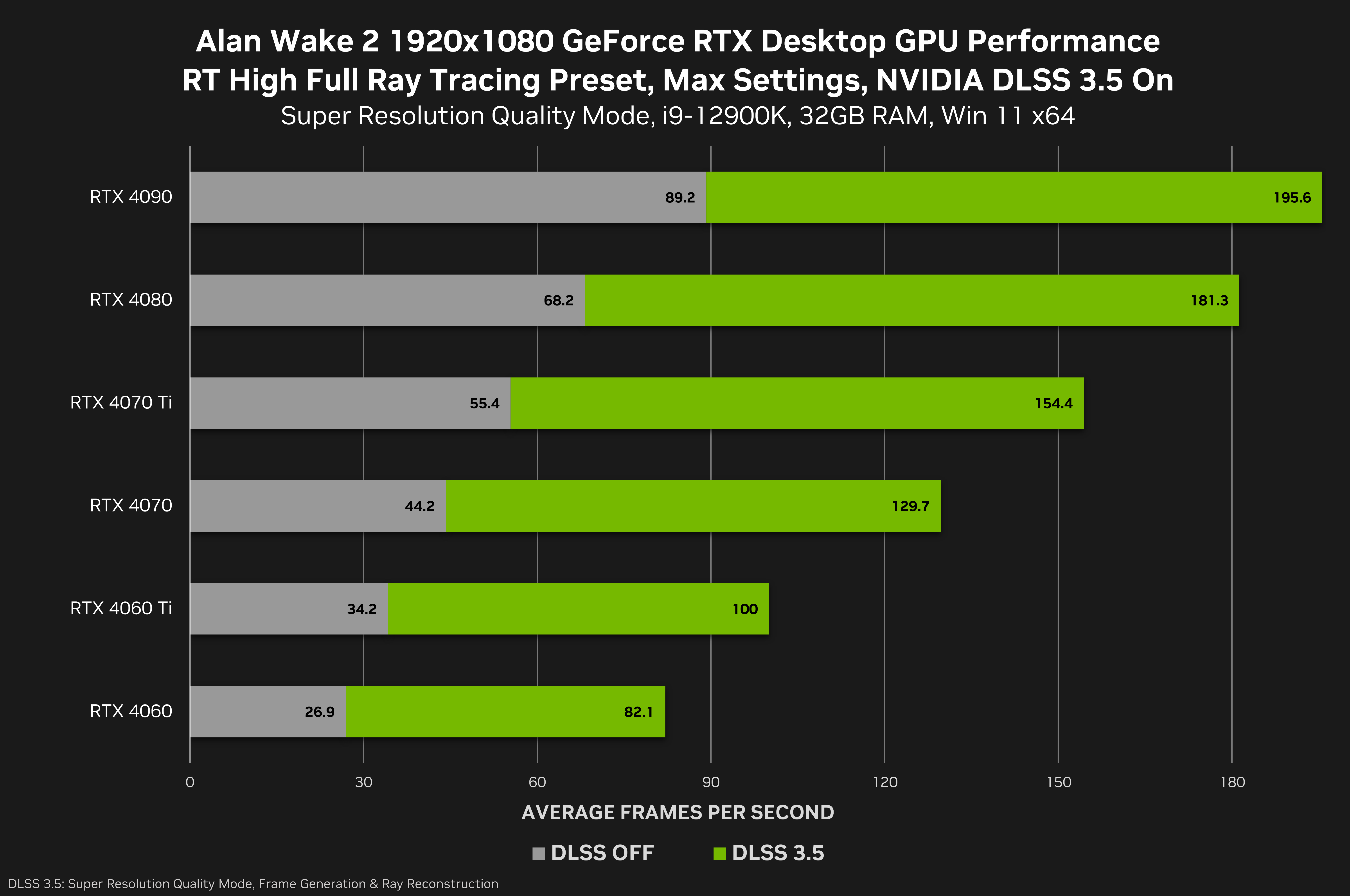 Alan Wake 2: AMD e Nvidia lançam novos drivers para o jogo