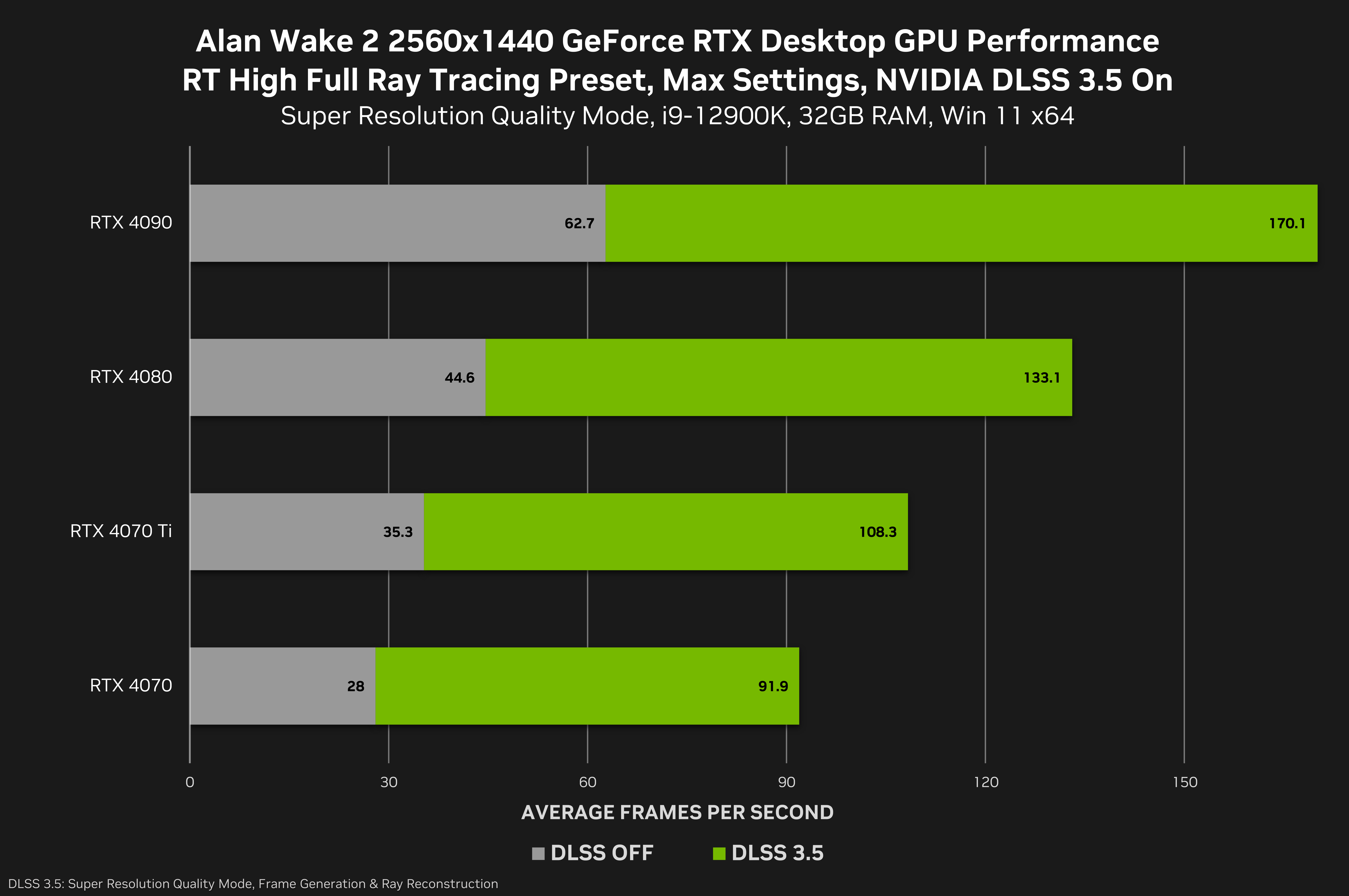 Alan Wake 2 PC Requirements Are Very Demanding Even Without Ray