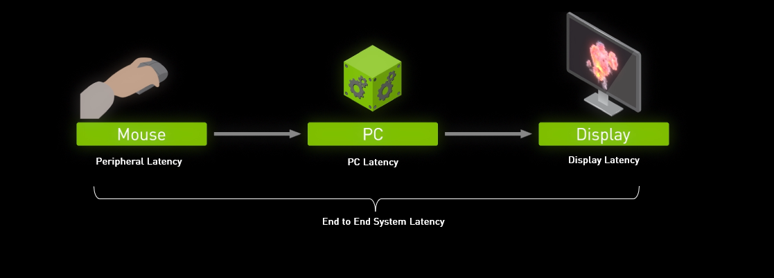 Introducing NVIDIA Reflex: Optimize and Measure Latency in