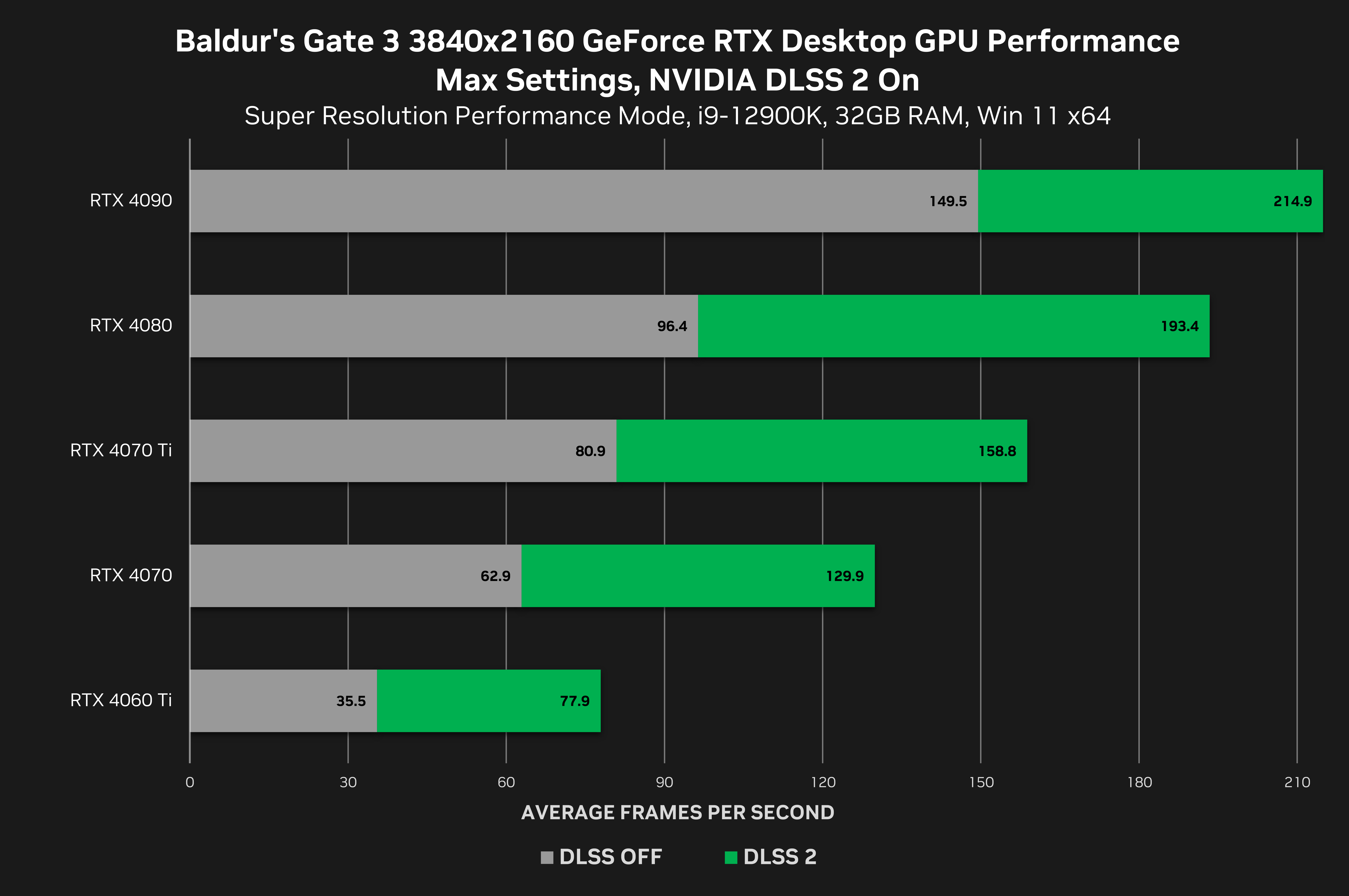 Driver nvidia online 210