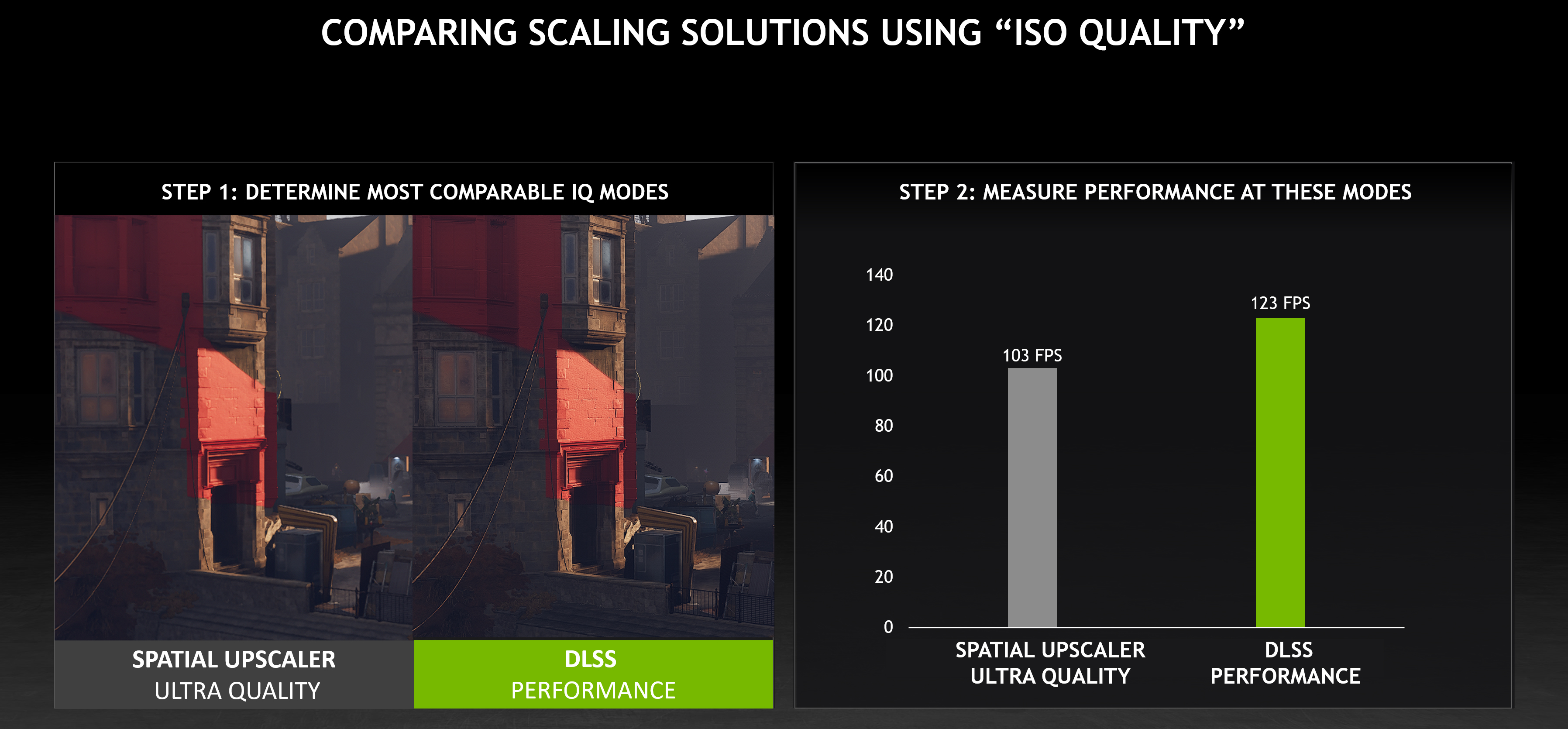 How DLSS quality level affects CPU load : r/nvidia