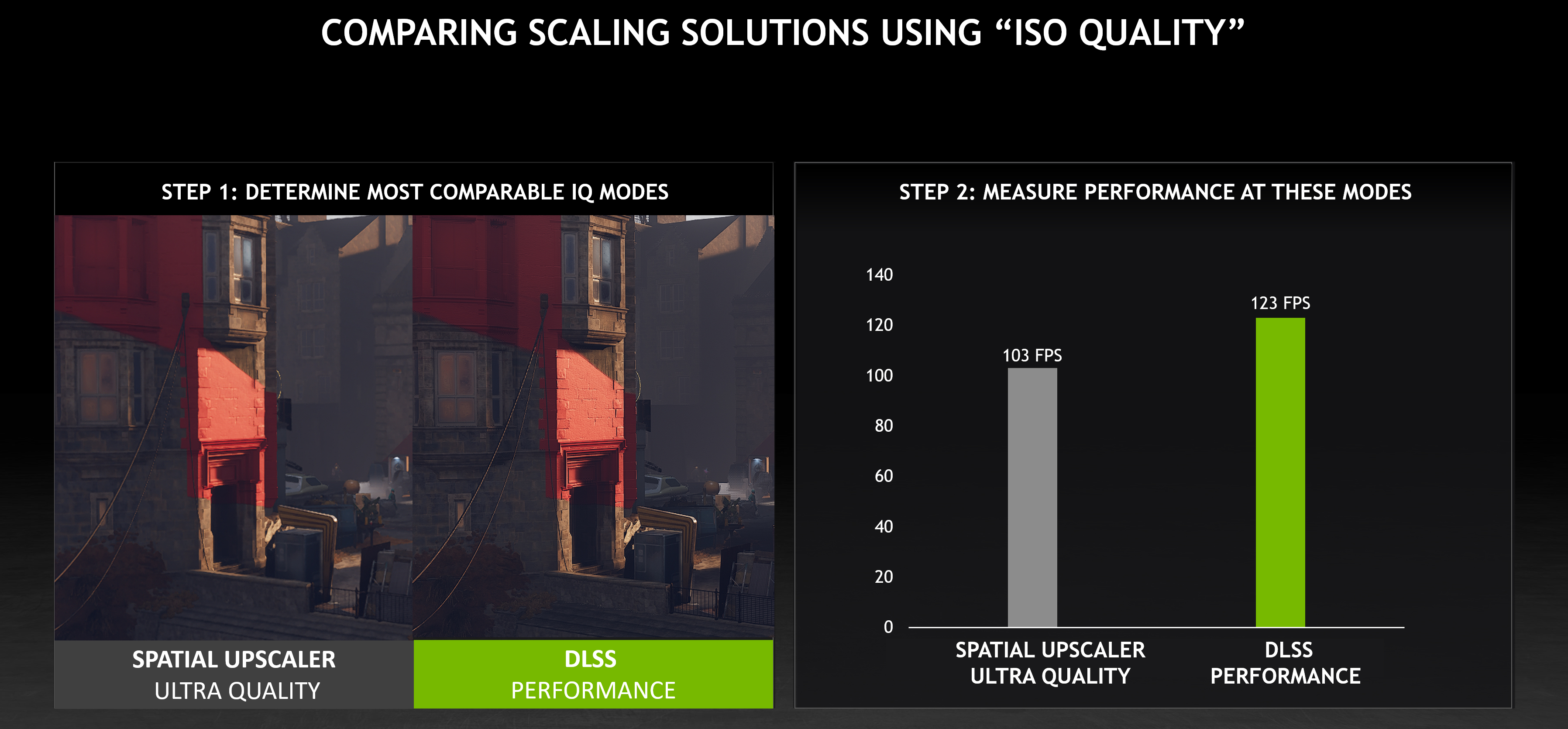 Farming Simulator 22  4K NVIDIA DLSS Comparison 