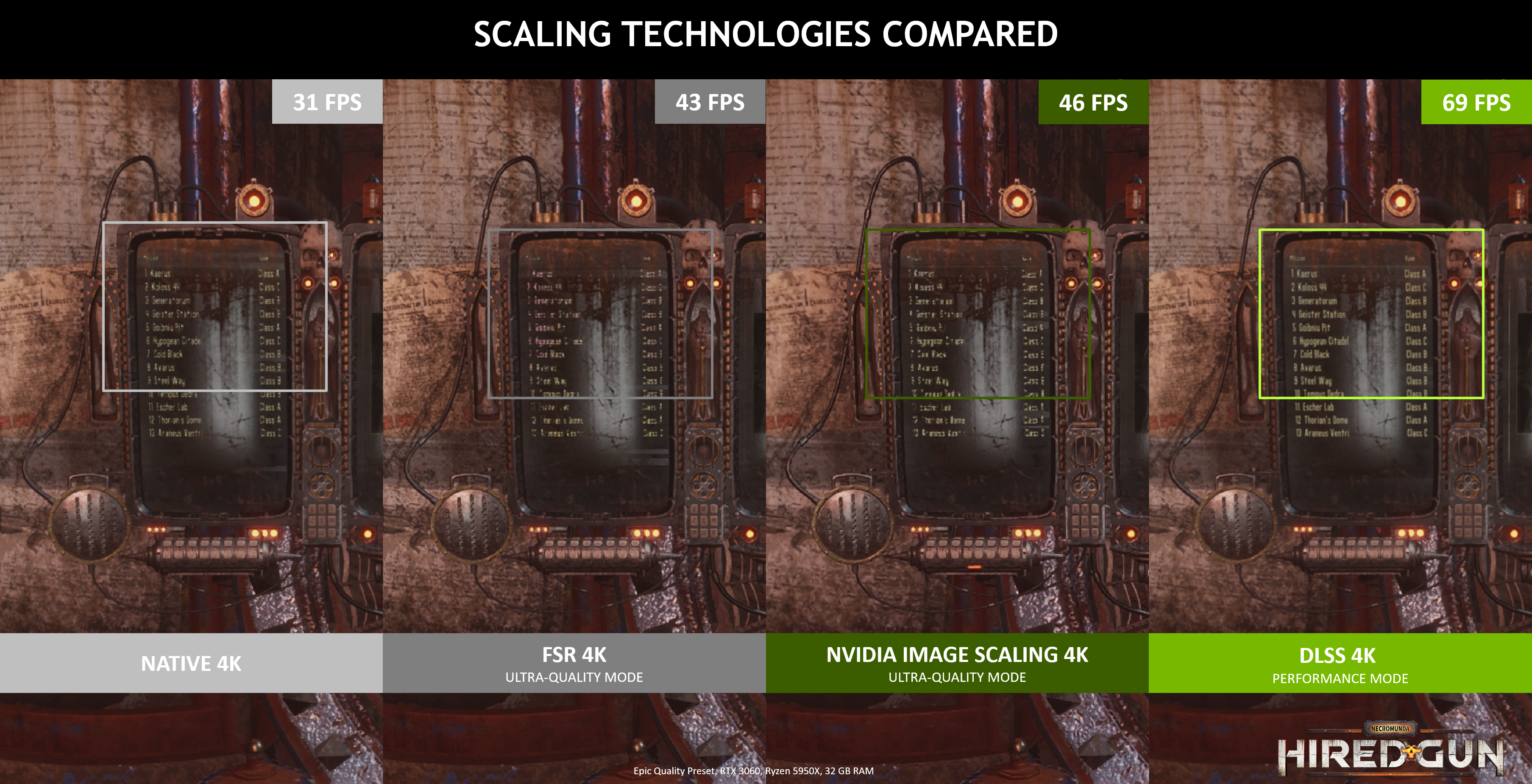 Performance boost with FSR and DLSS for older graphics cards? Necromunda  Hired Gun field test!