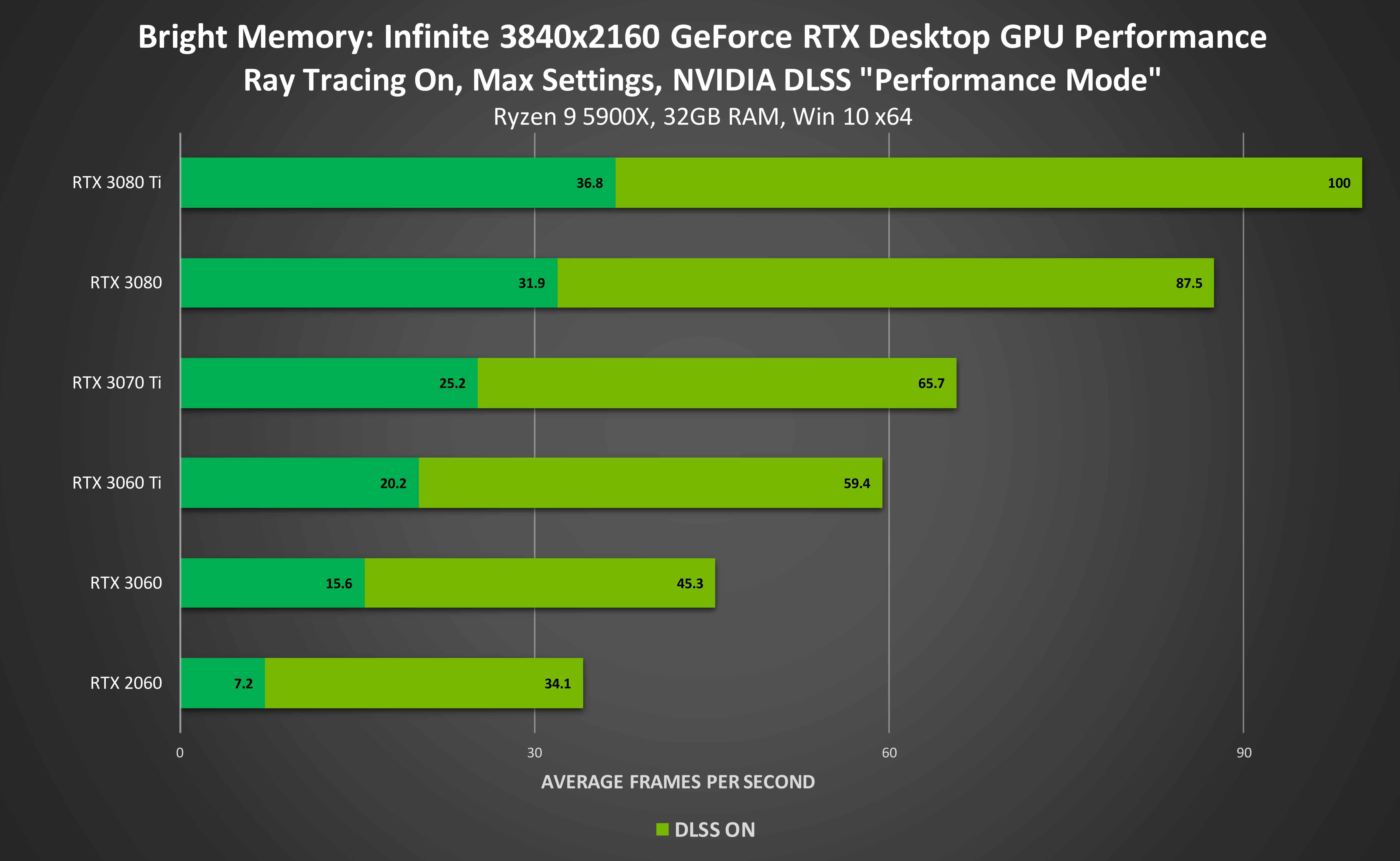 Performance Over Fidelity: How to See Your Frames Per Second (FPS