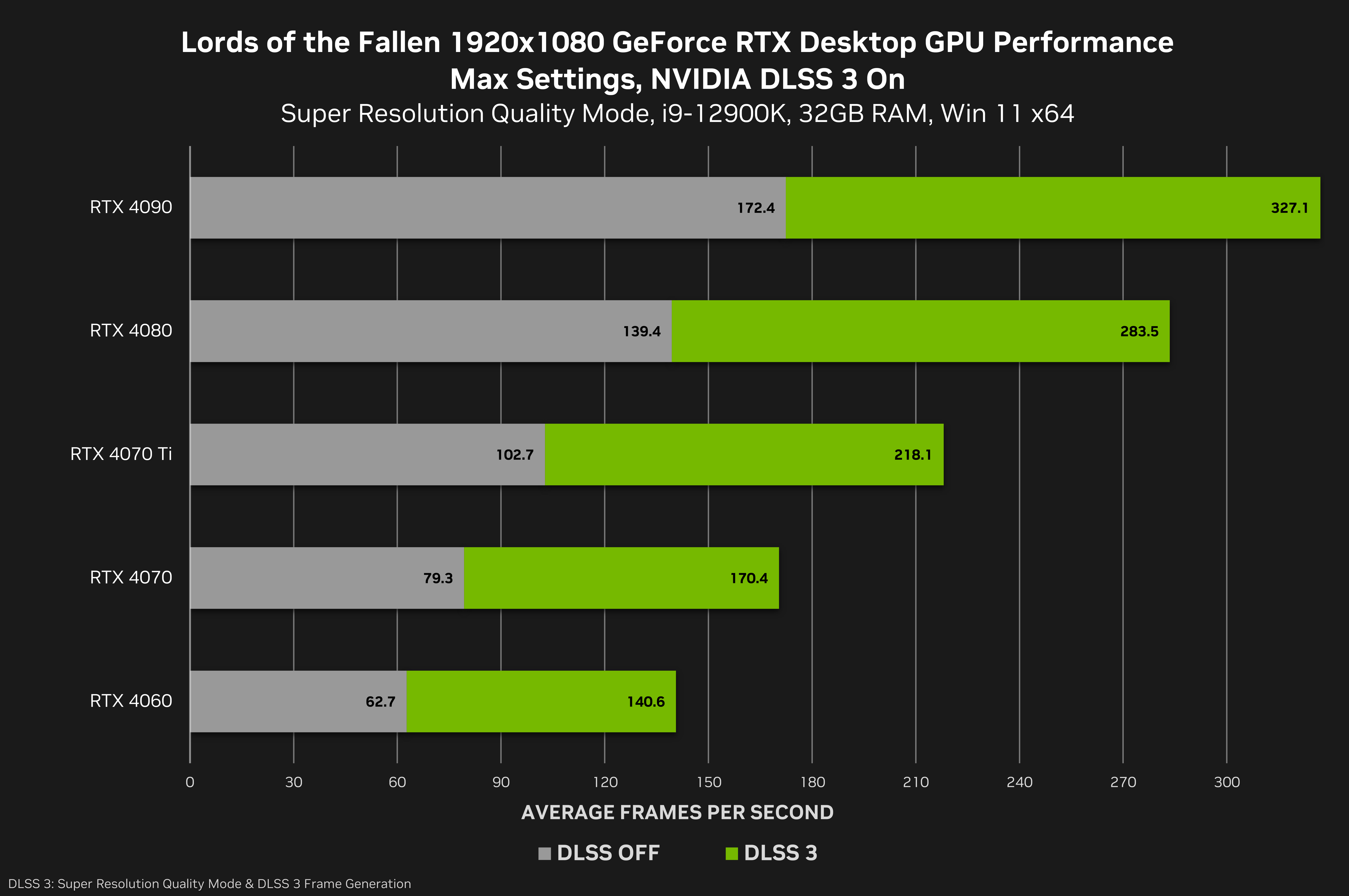 Nvidia RTX 40-series graphics cards: news, performance, more