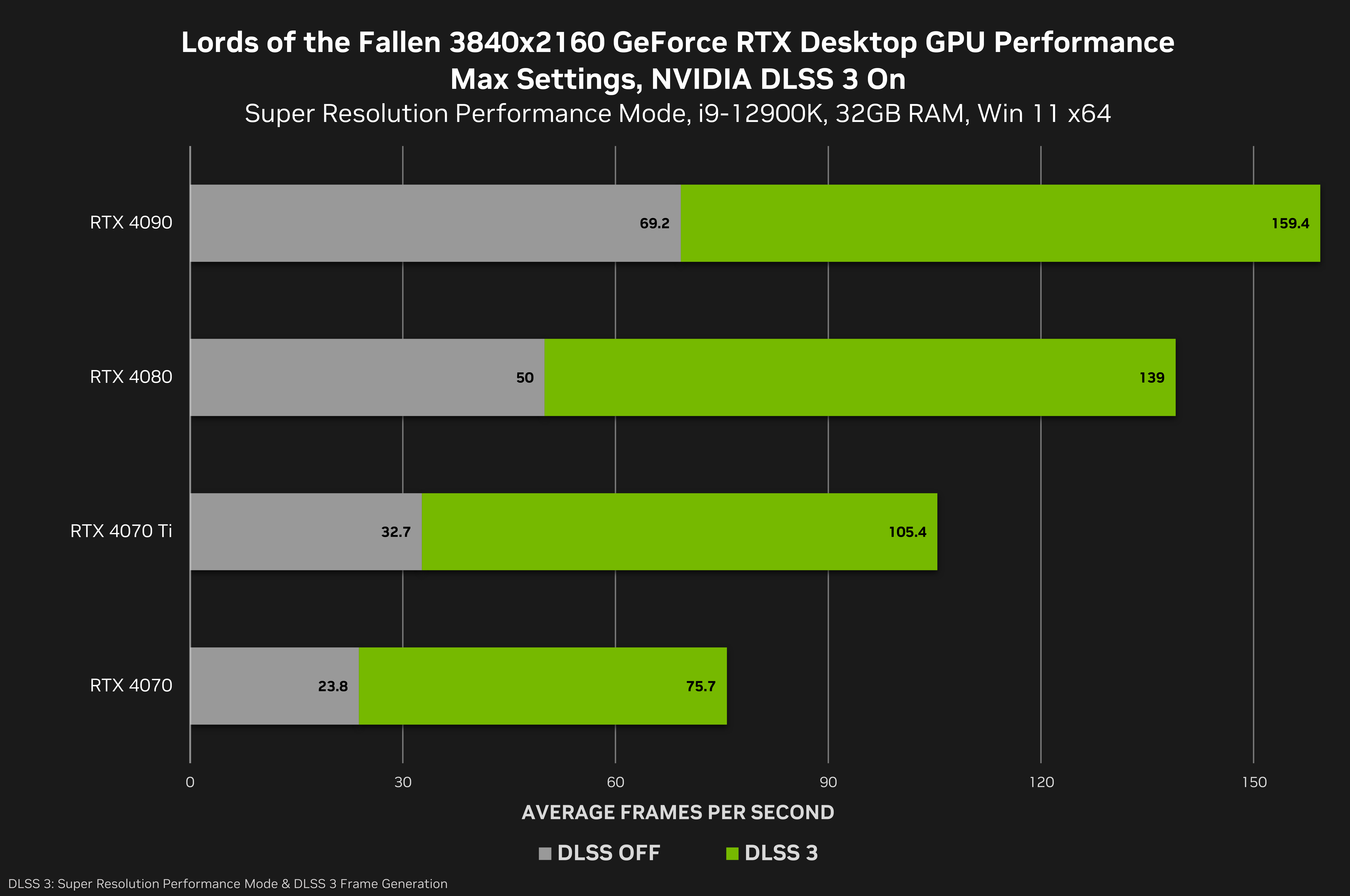 call-of-duty-modern-wafare-3-pc-beta-game-ready-driver