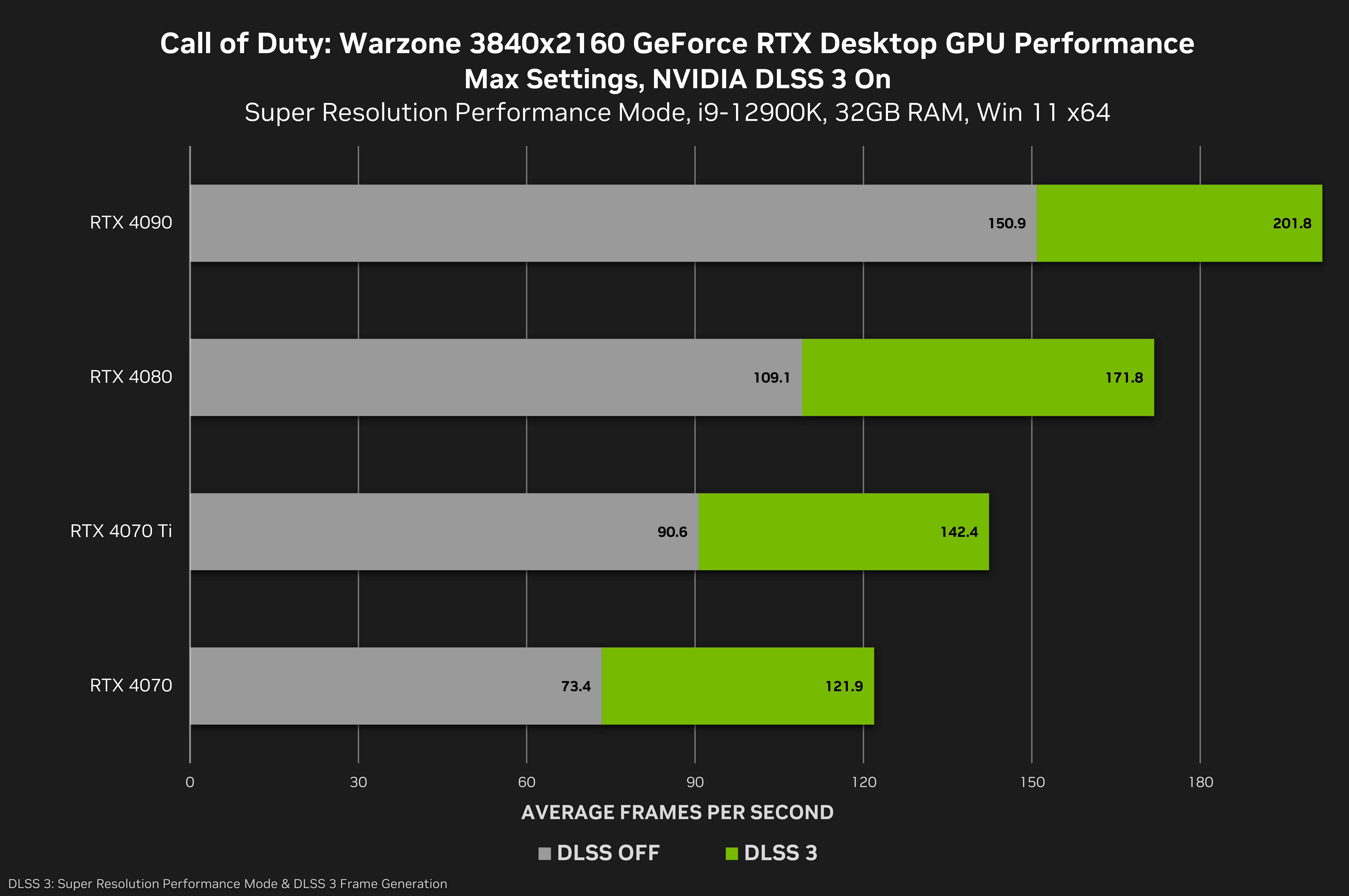 Introducing NVIDIA Reflex: Optimize and Measure Latency in Competitive Games, GeForce News