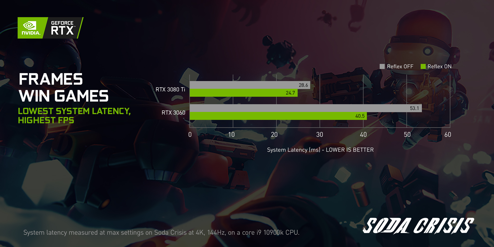 режим nvidia reflex rust фото 103