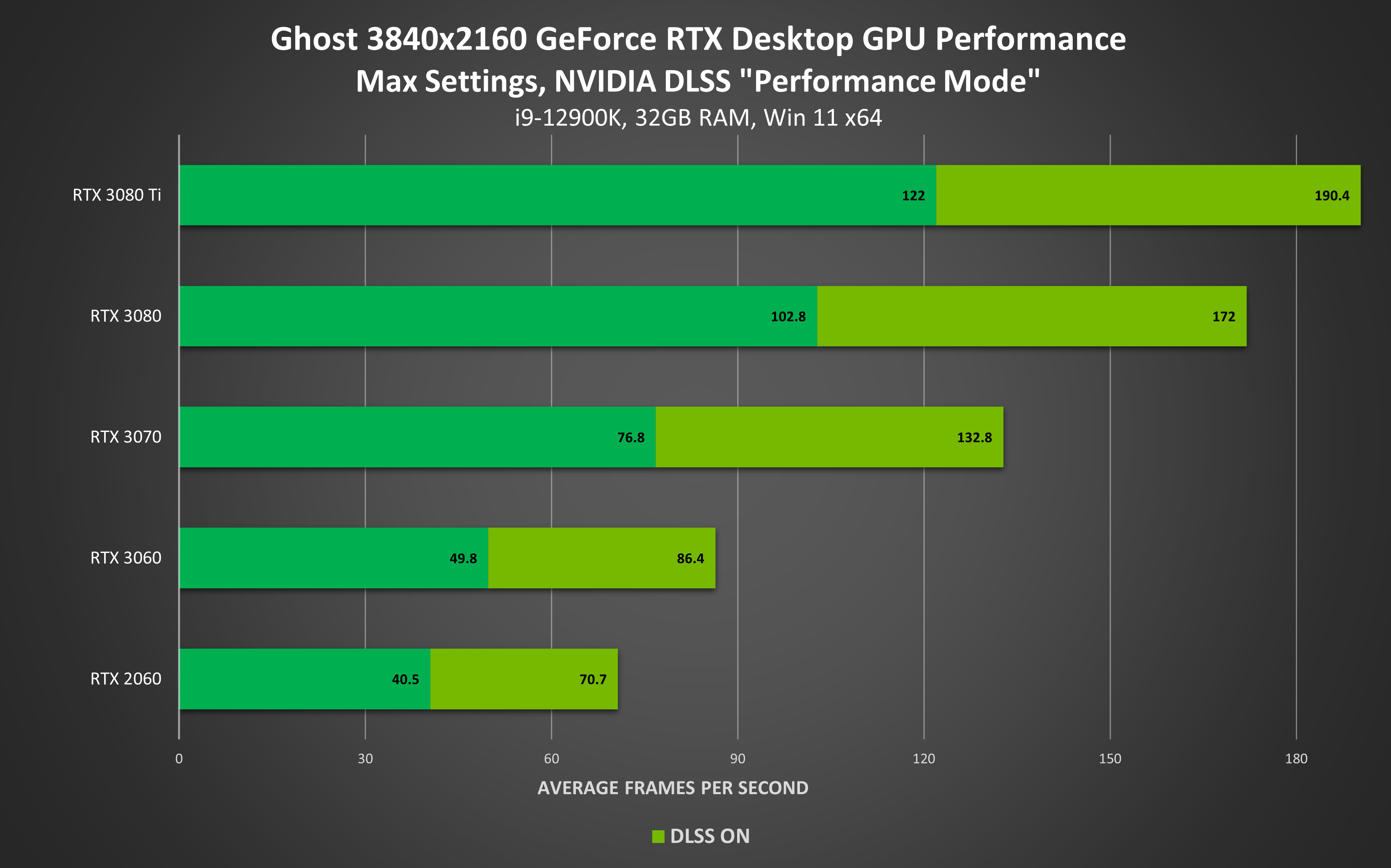 computex 2022 rtx dlss game updates