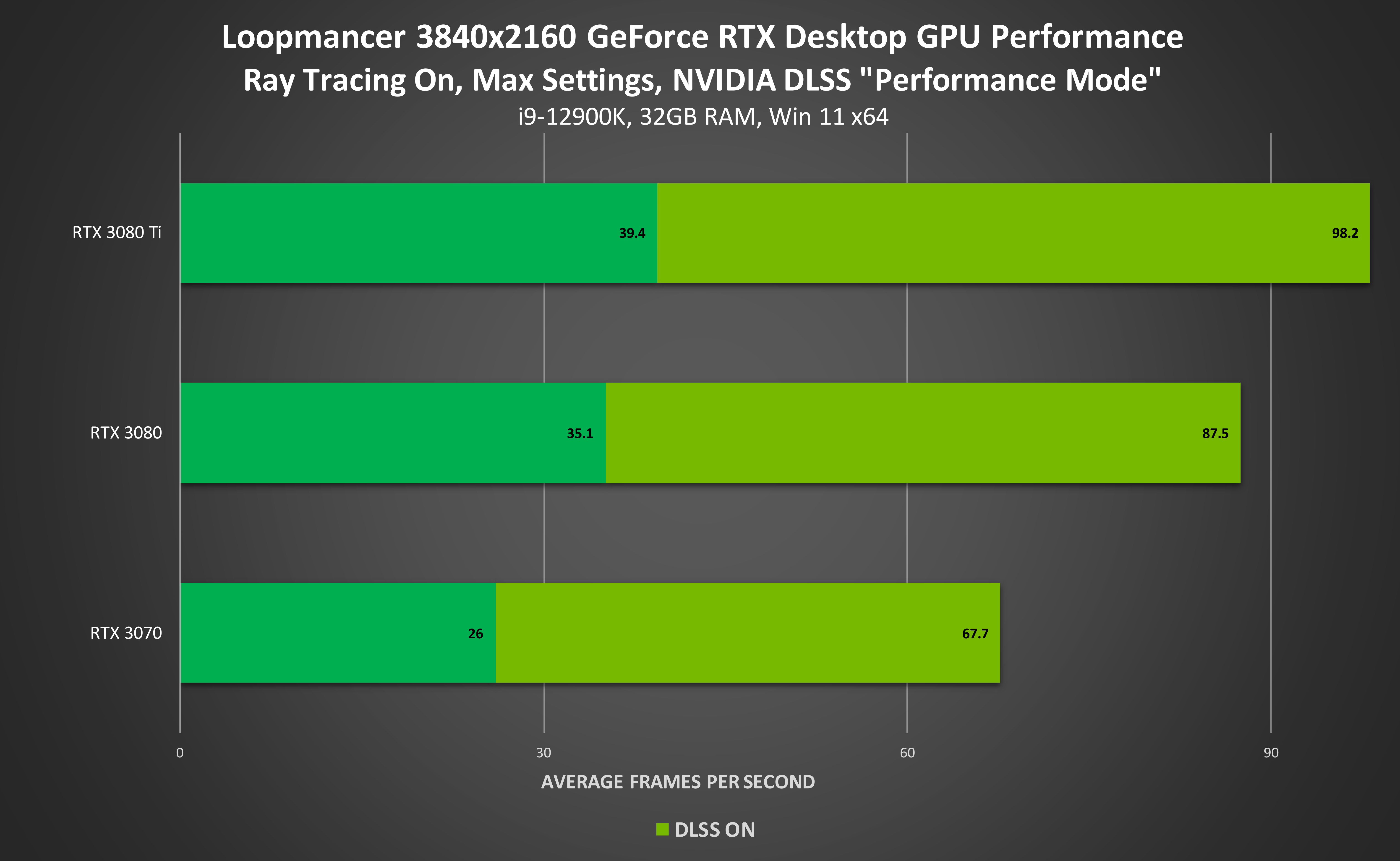 Rtx test game