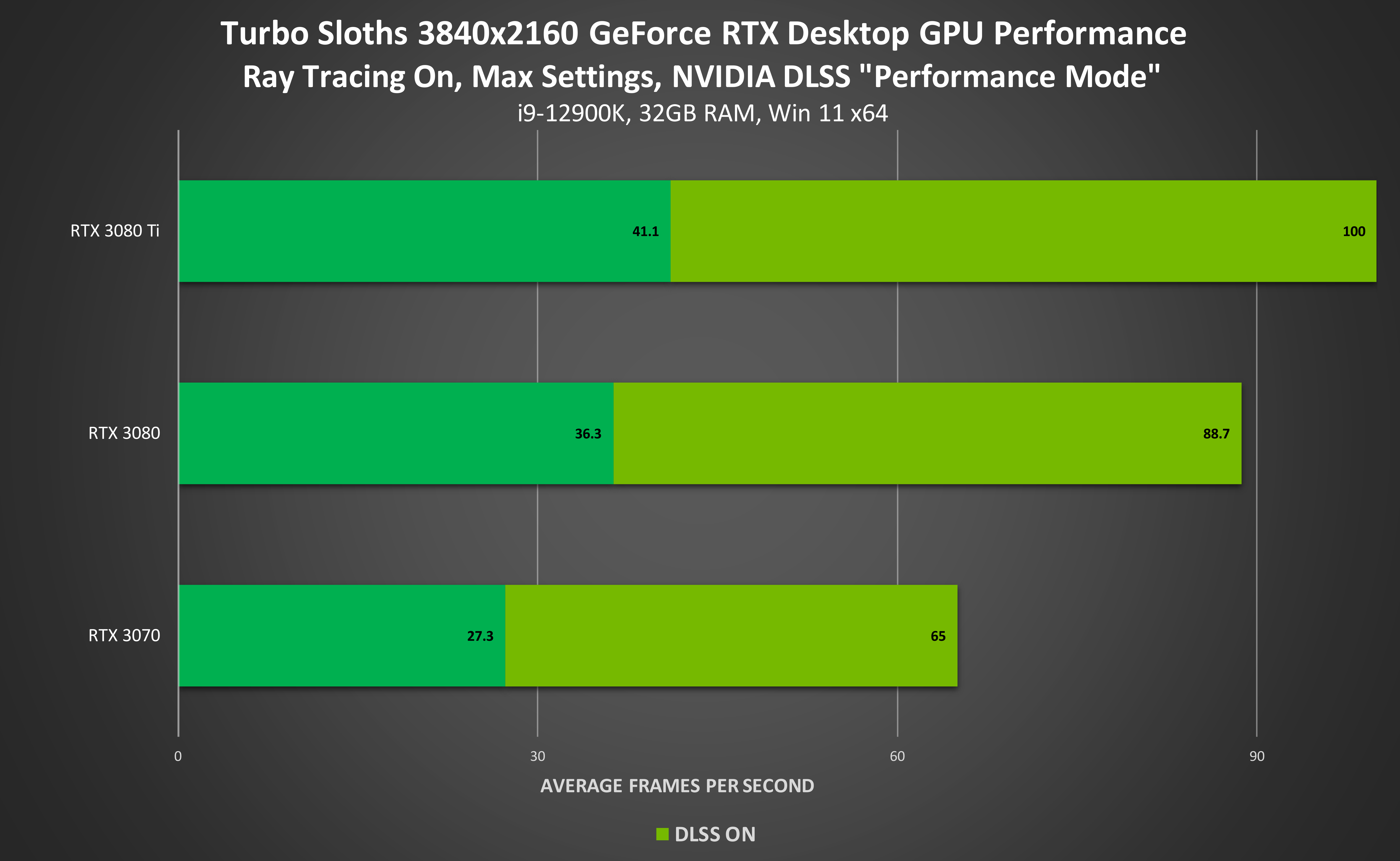 Geforce best sale boost fps