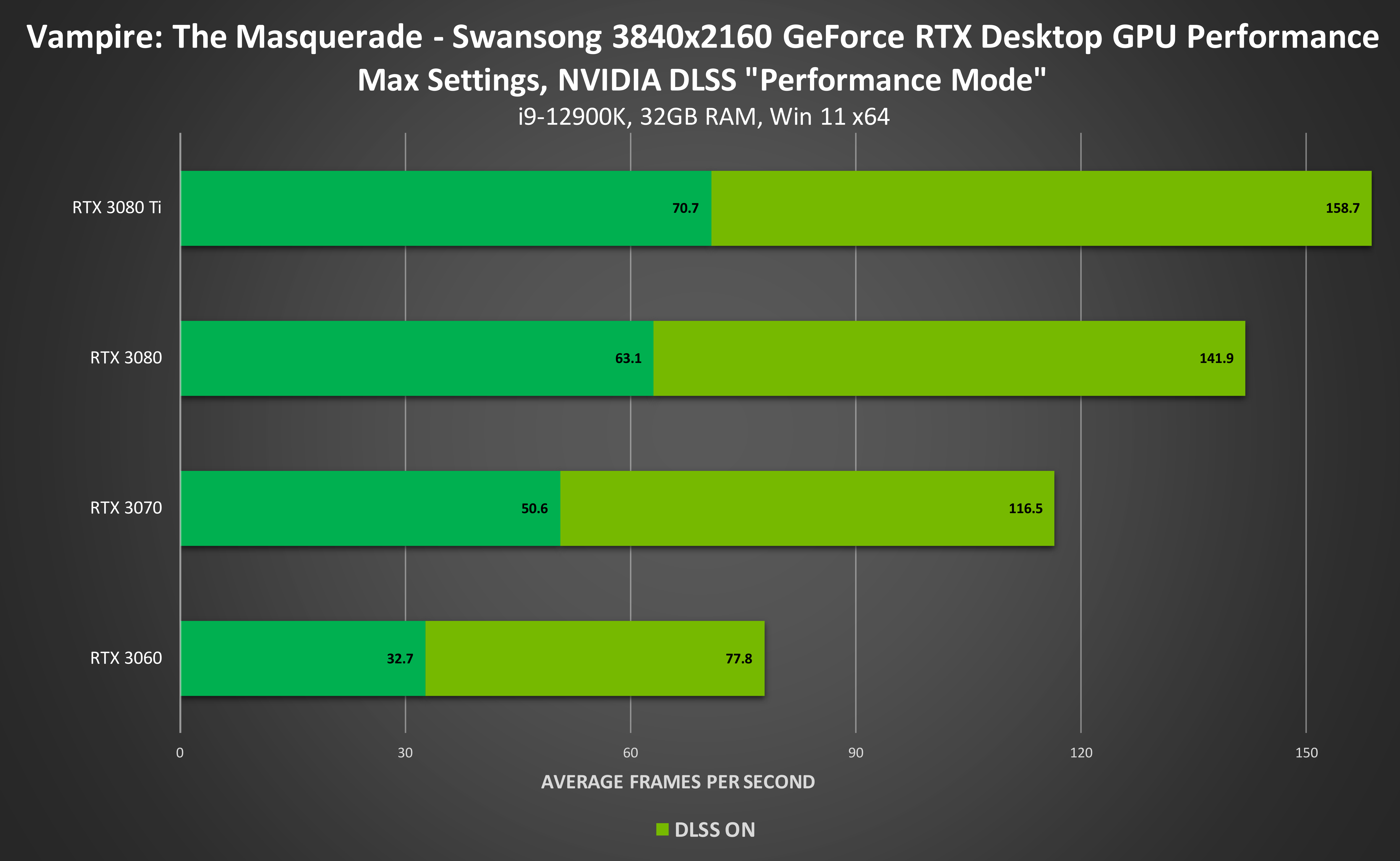 Gaming Monitors for Vampire the Masquerade: Swansong