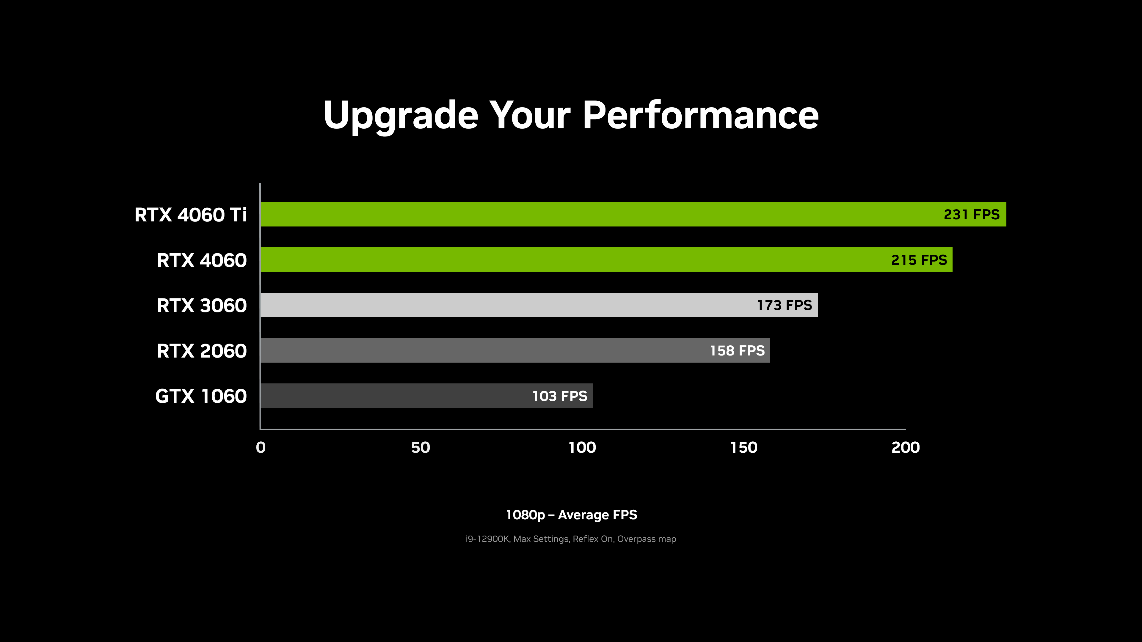 RTX 2070 vs. GTX 1080: Should You Upgrade?