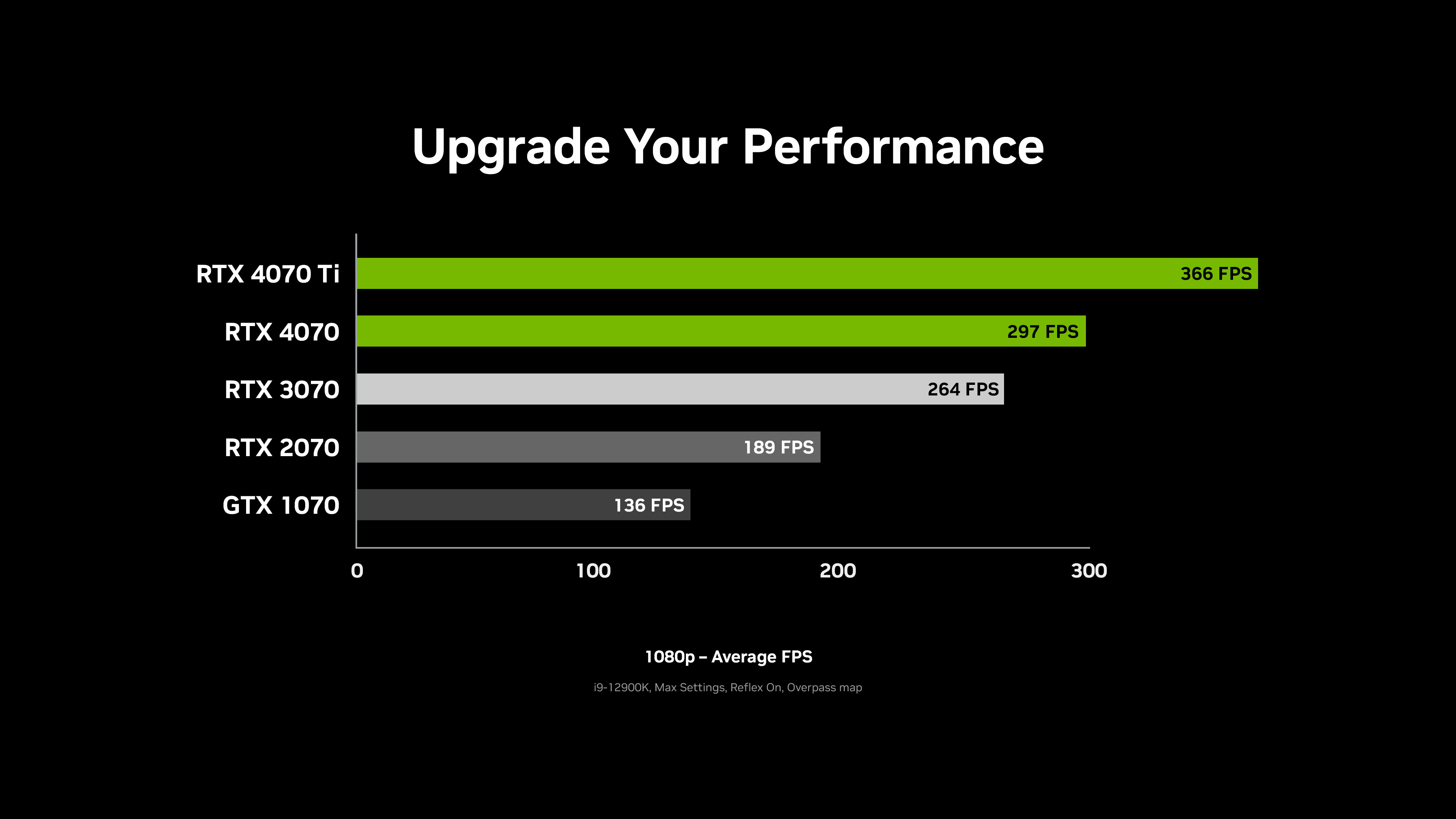 NVIDIA GeForce RTX 4060 laptop GPU tests emerge, faster than