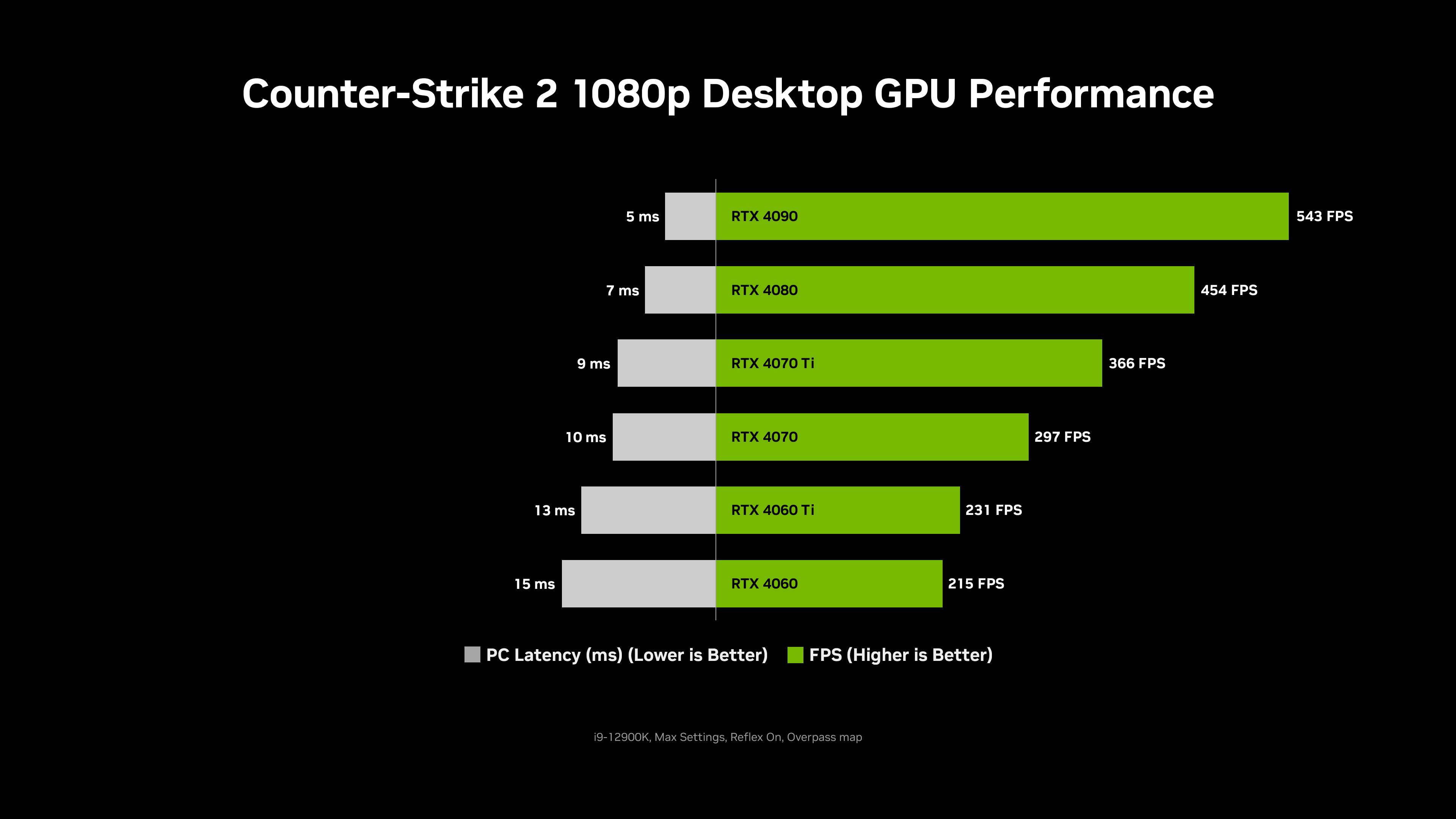 Counter Strike 2 Vs CS GO Graphics Comparison