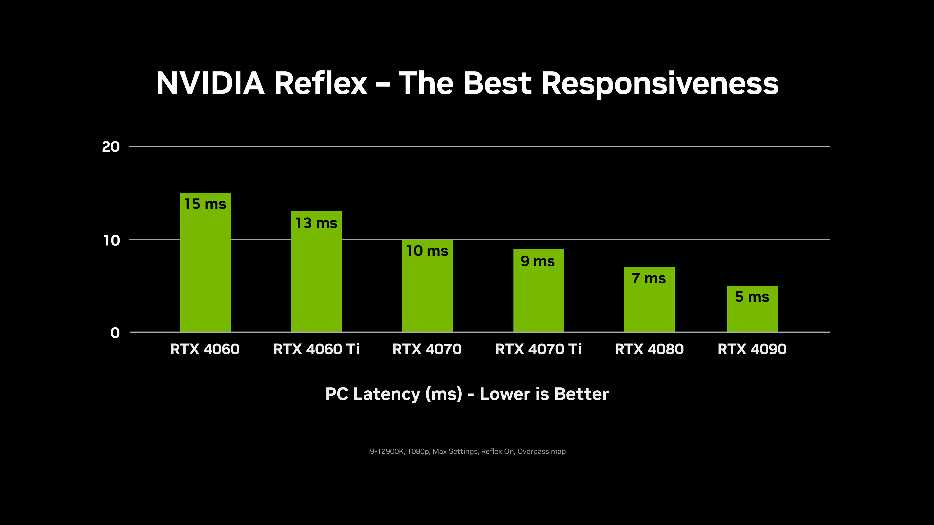 Counter-Strike 2 will use Nvidia Reflex to assassinate latency