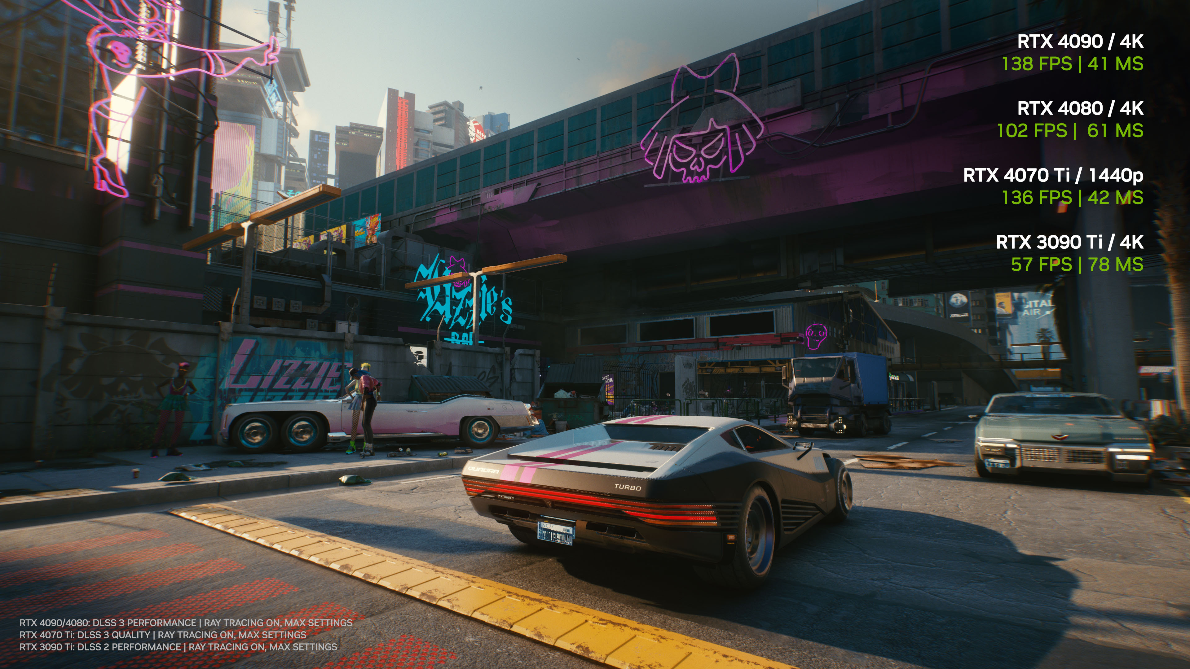 Cyberpunk 2077 patch with Ray Tracing Overdrive mode, NVIDIA DLAA
