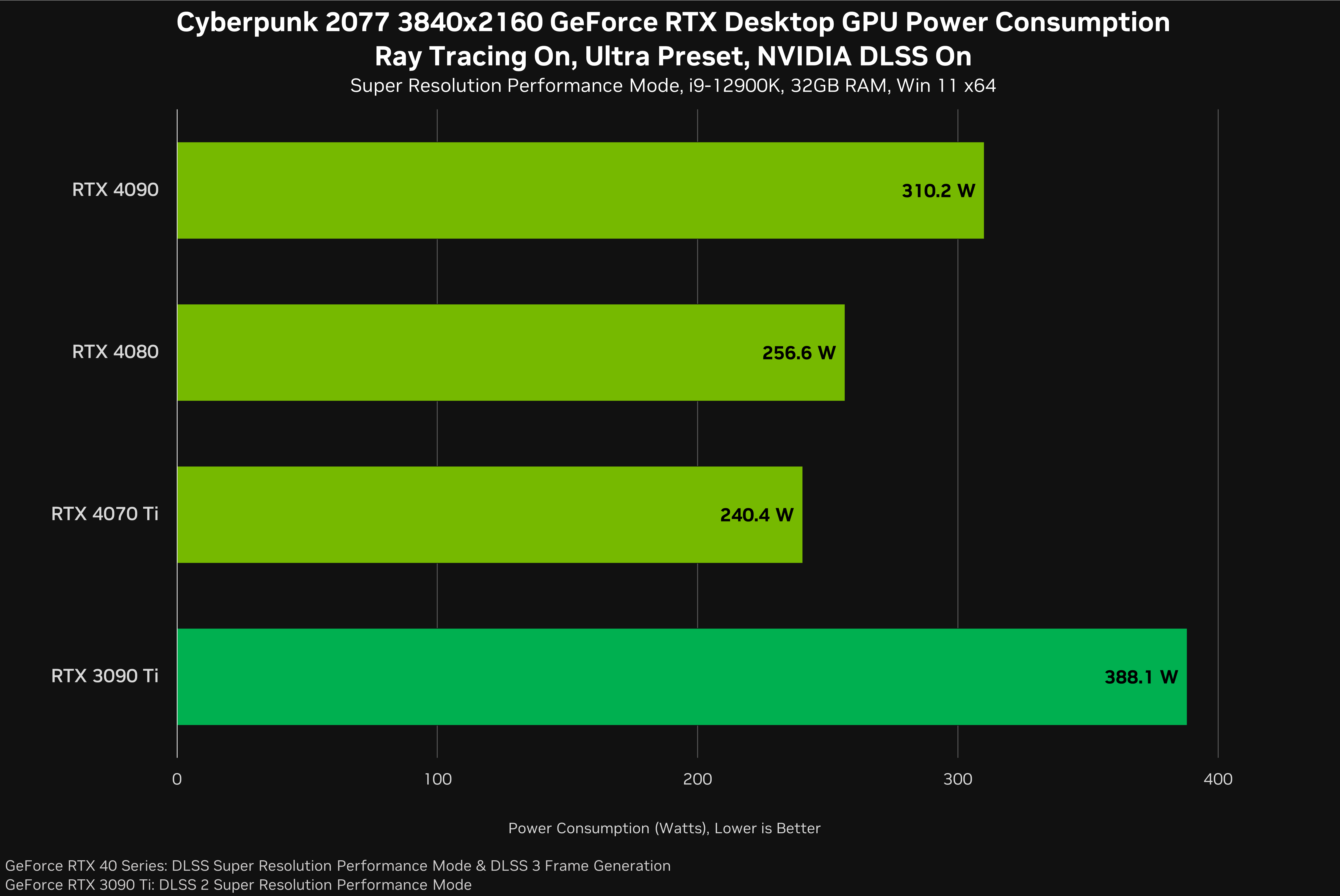 Cyberpunk не включается dlss фото 4