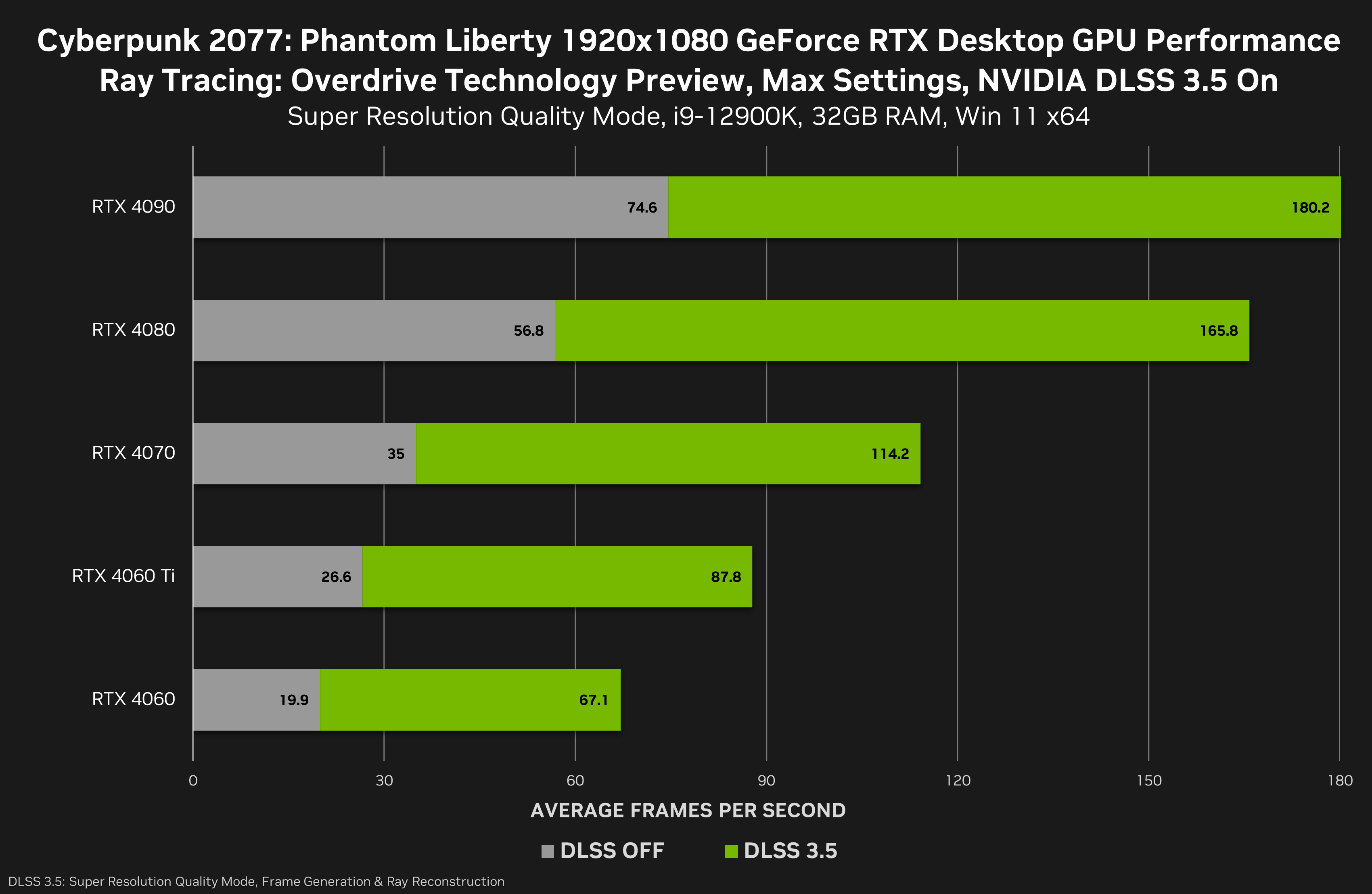 Cyberpunk 2.0: Phantom Liberty Optimization Guide