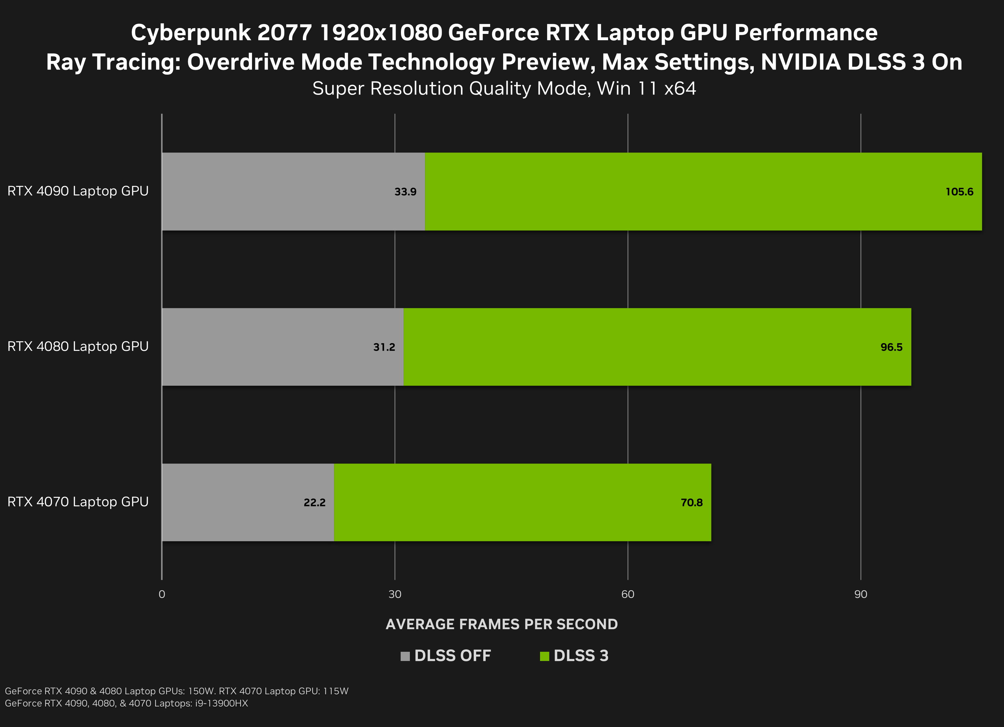 настройка графики cyberpunk 1070 фото 53