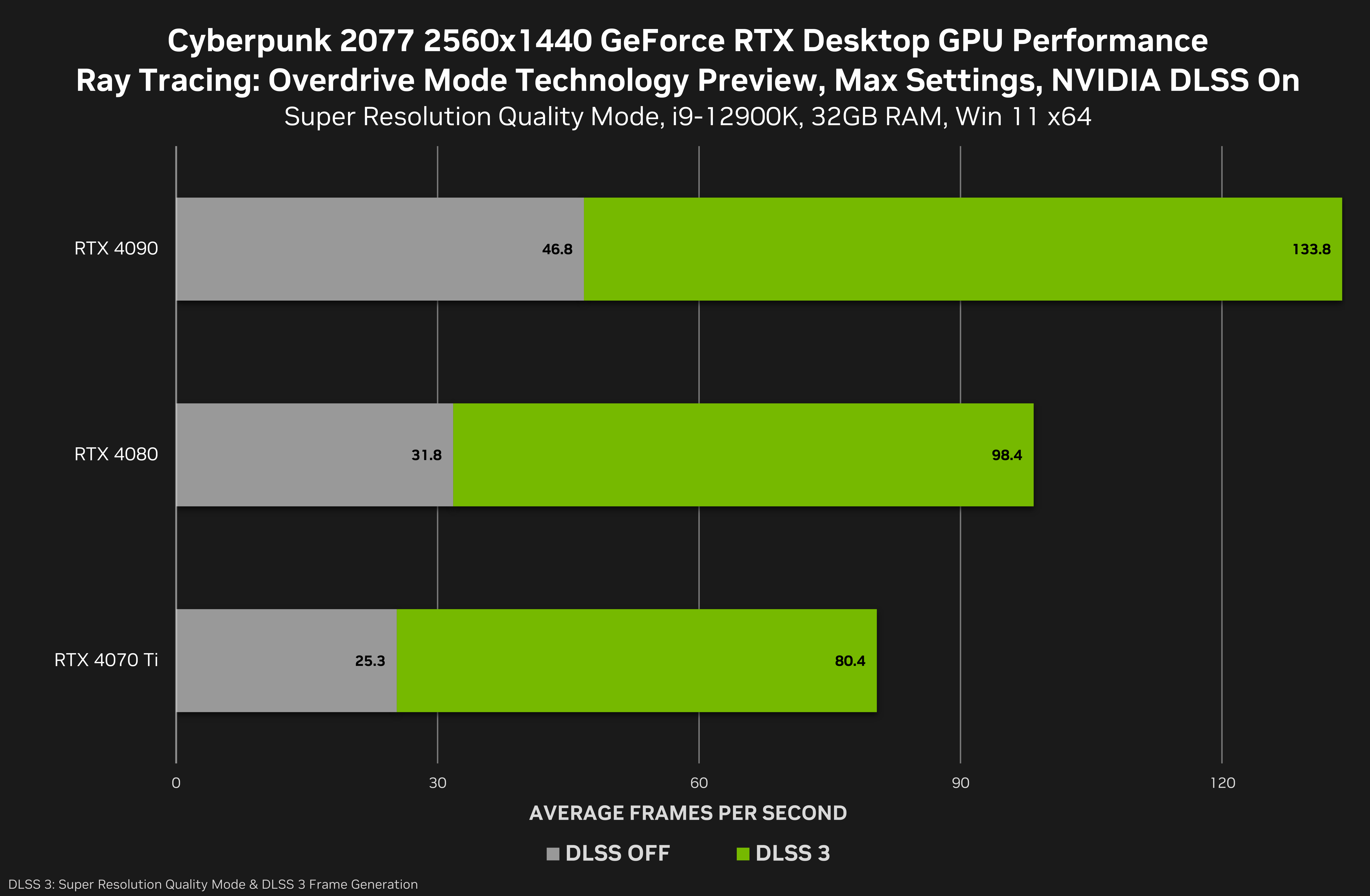 Cyberpunk 2077 gets 'Ray Tracing: Overdrive Mode' in latest patch