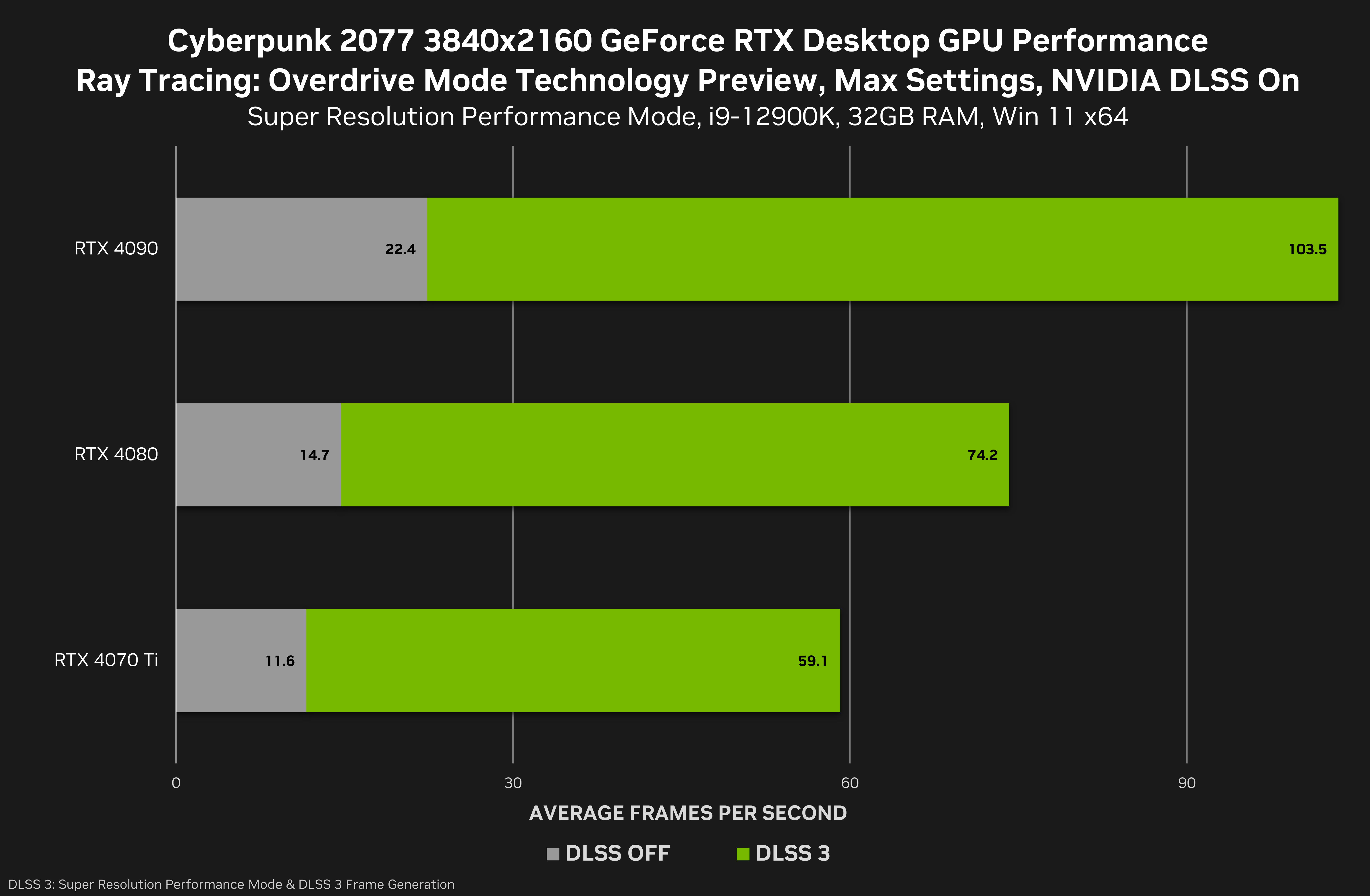 Cyberpunk 2077's Ray Tracing: Overdrive Mode goes live for PC today