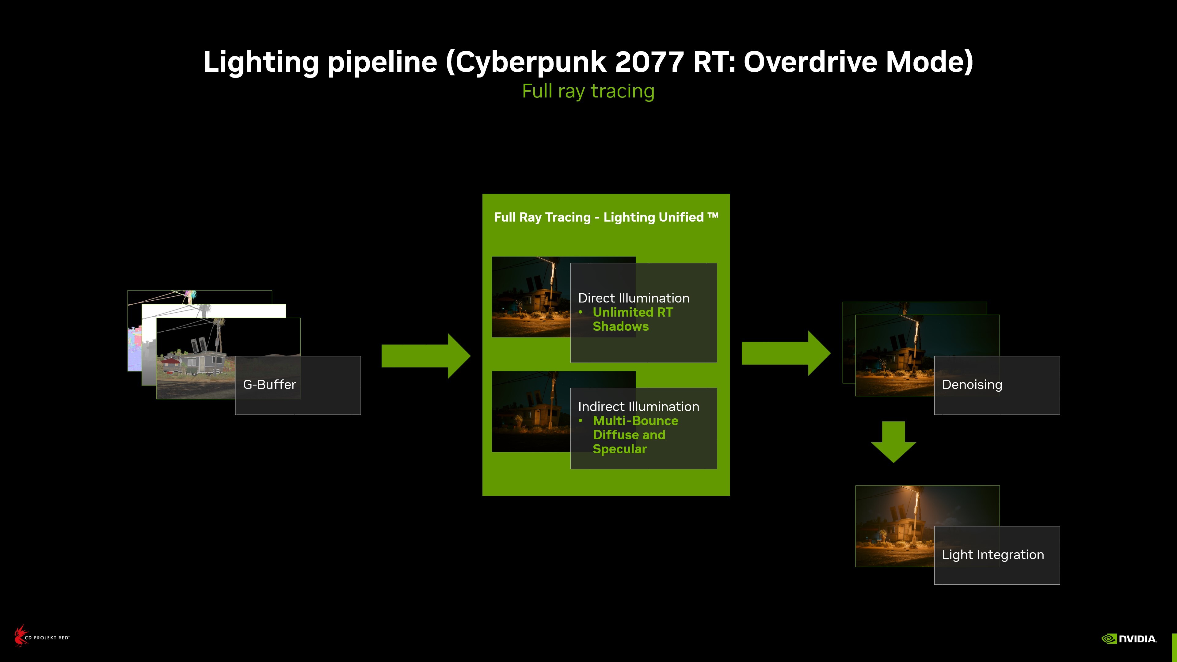 Cyberpunk 2077 2018 Demo vs 2.0 Update 2023 Ray Tracing Overdrive Graphics  Comparison — Видео
