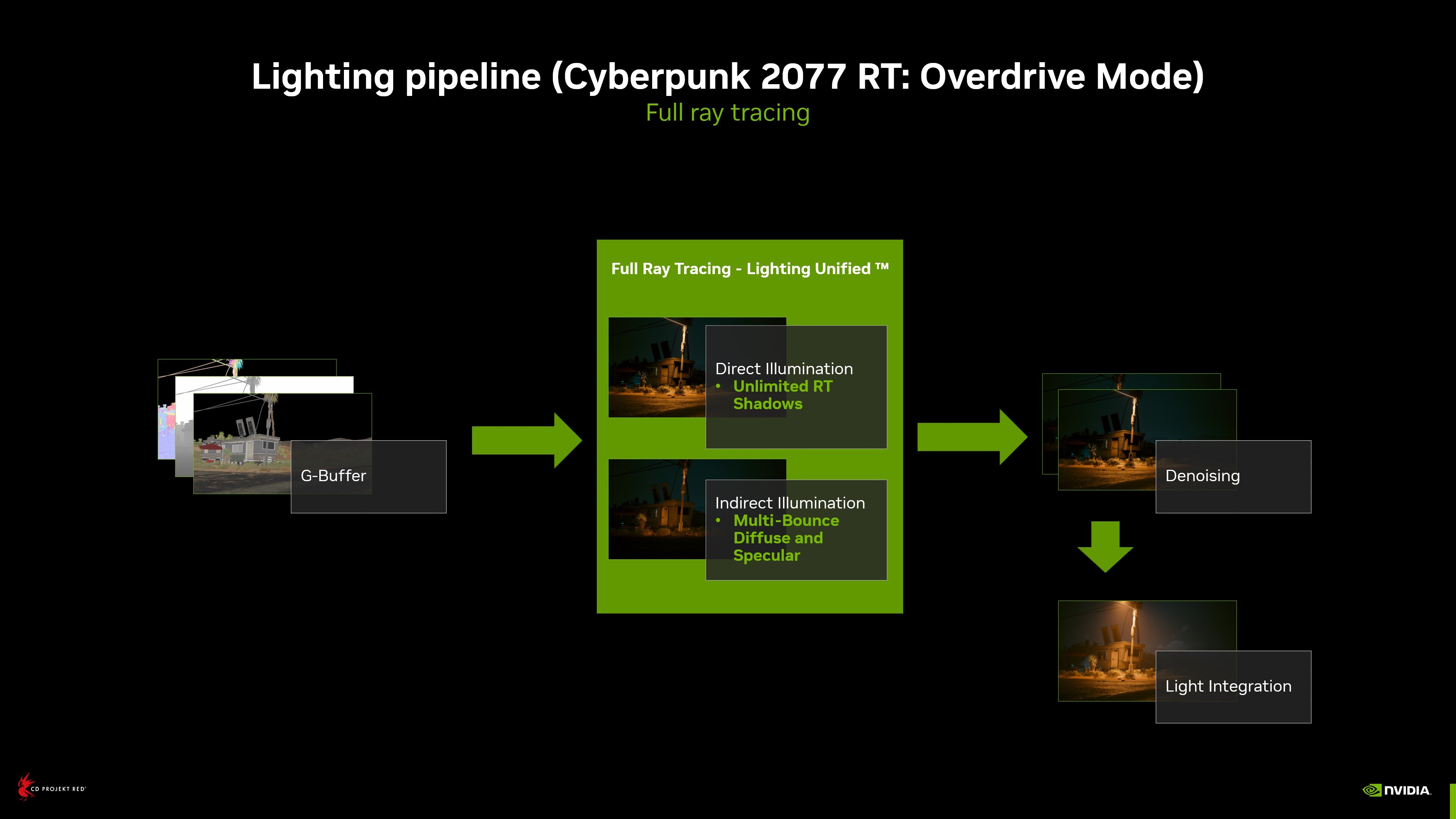 Cyberpunk 2077 - Ray Tracing Overdrive - On vs Off - Graphics Comparison at  Cyberpunk 2077 Nexus - Mods and community