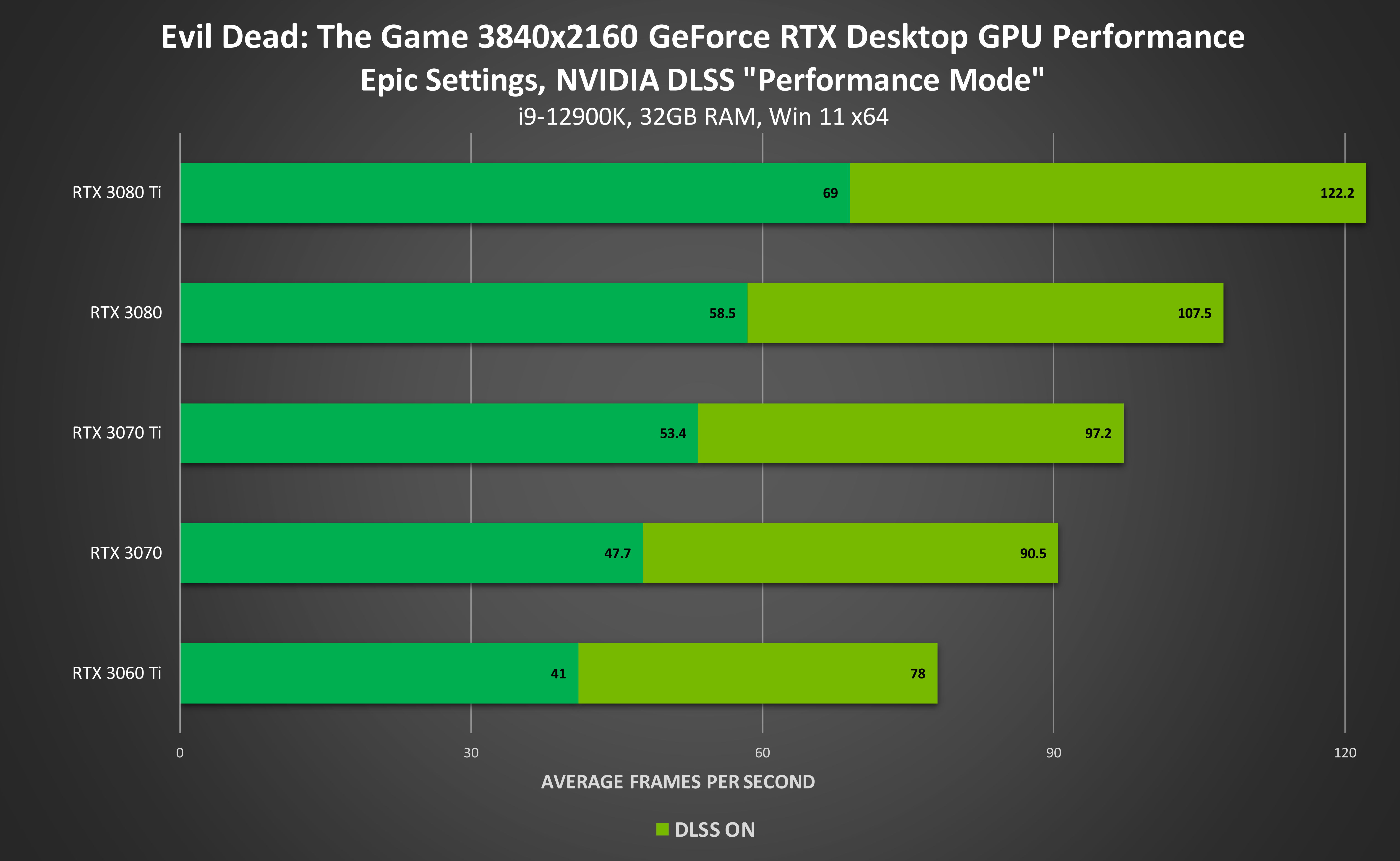 Evil Dead: The Game  4K NVIDIA DLSS Comparison 