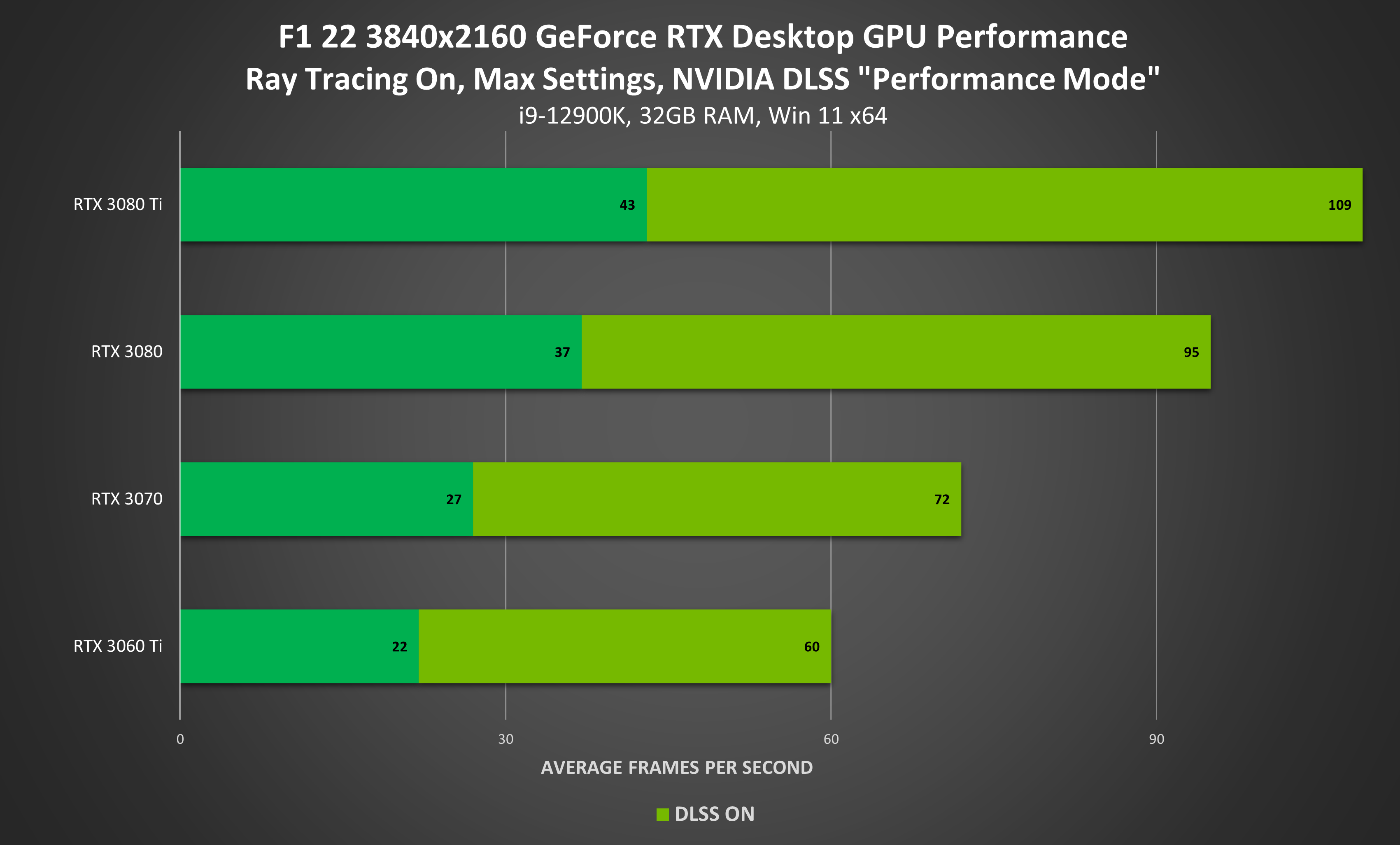 Best VR Settings for F1 22