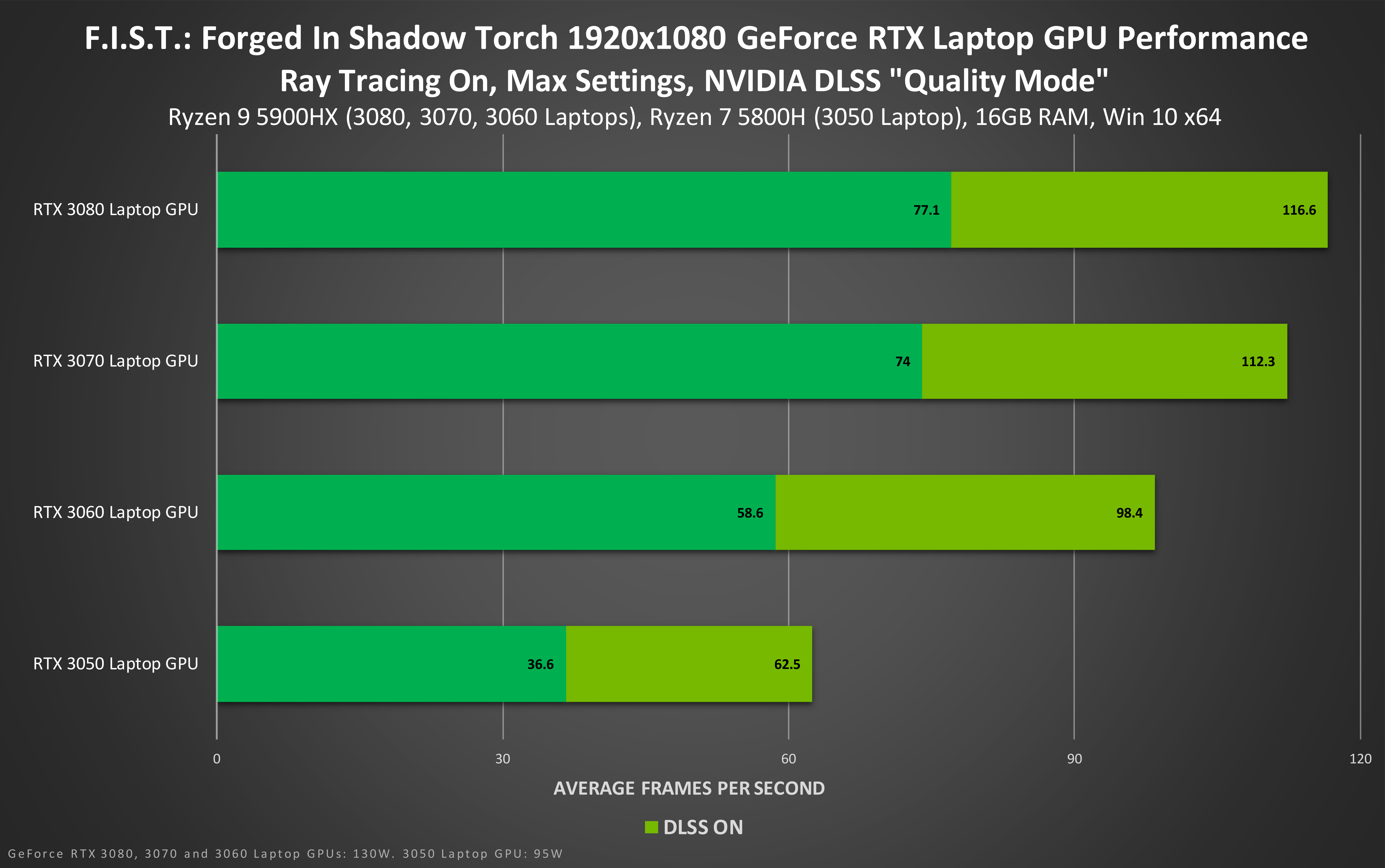 Nvidia scale