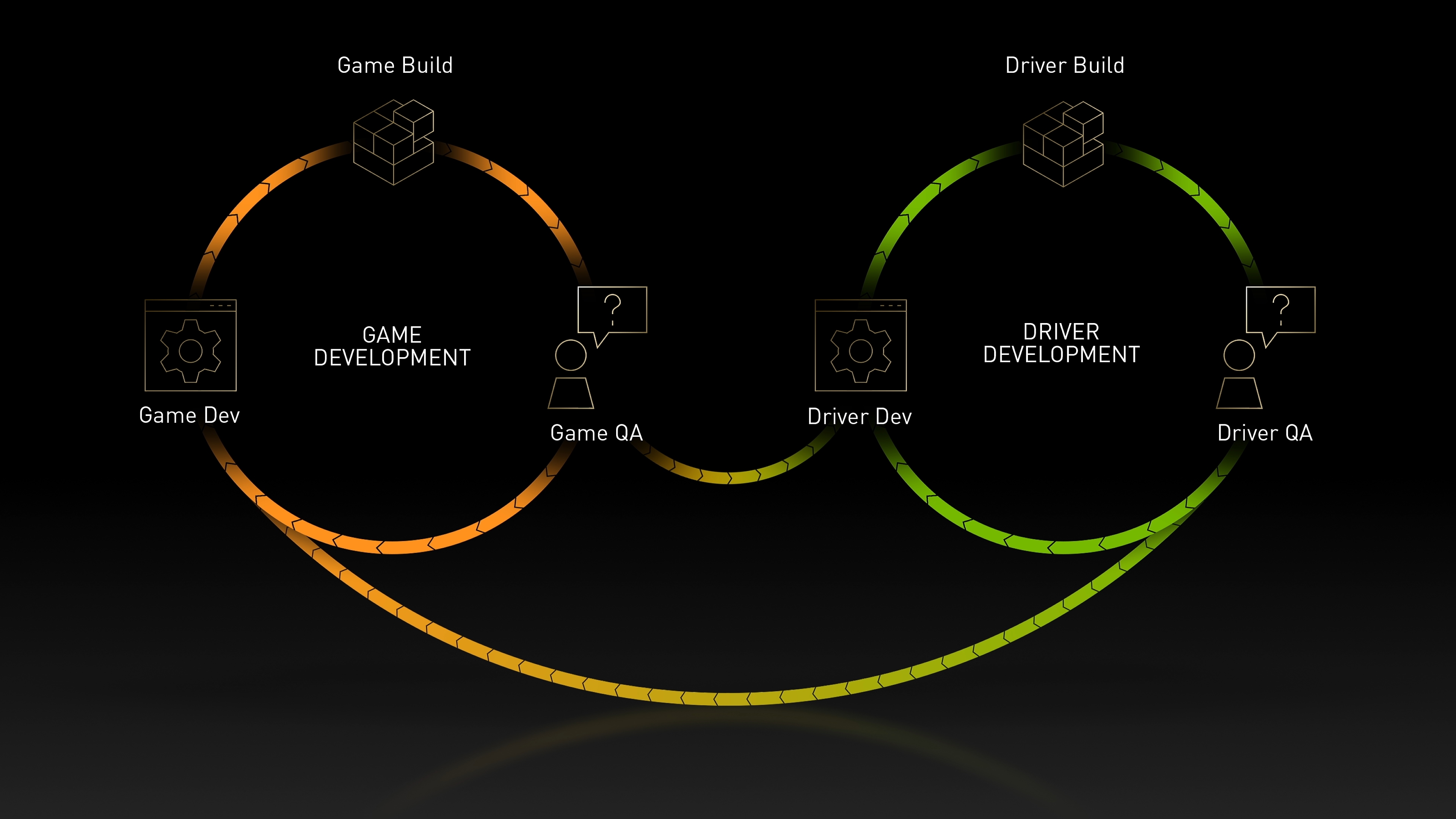 What is a Video Game Development Life Cycle? 