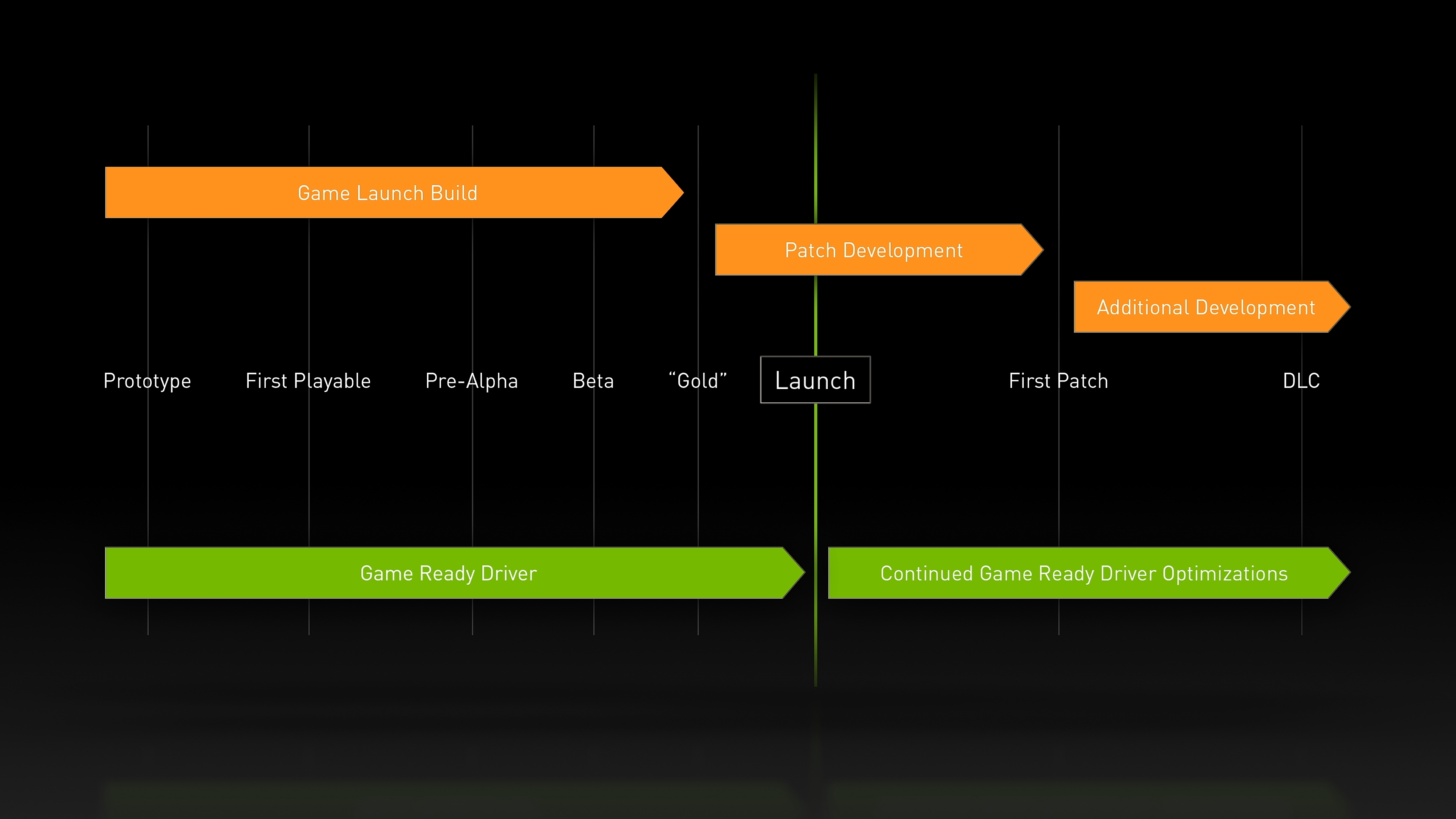 Nvidia lança GeForce Game Ready Drivers; confira recursos do