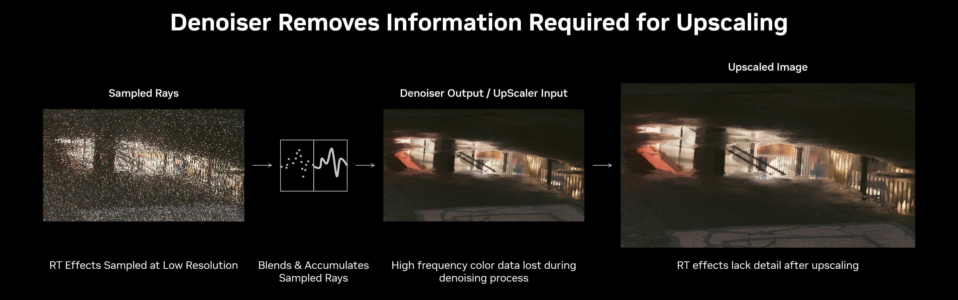 NVIDIA's DLSS 3.5 makes ray traced games look better with AI